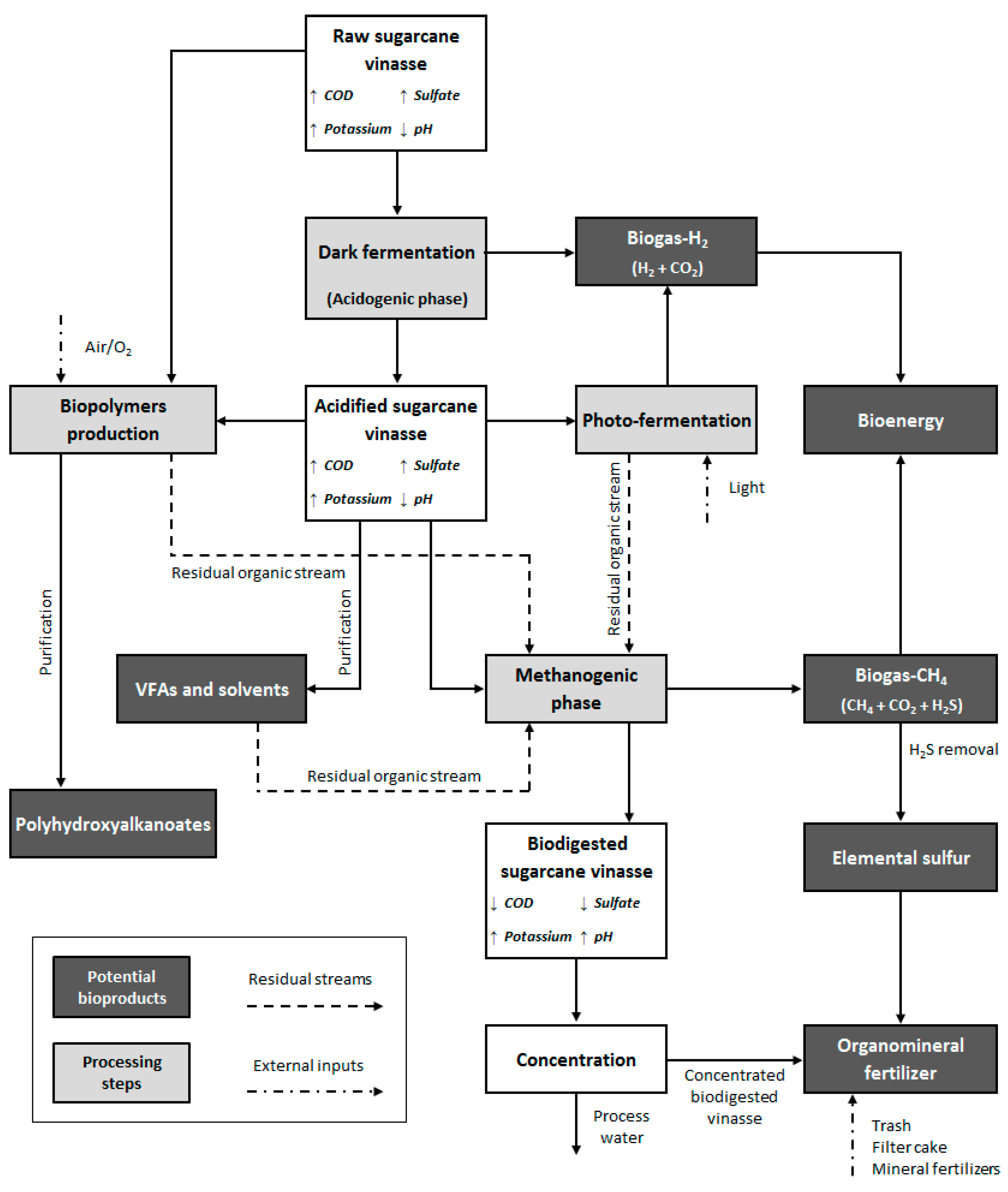 Biomass 02 00025 g003