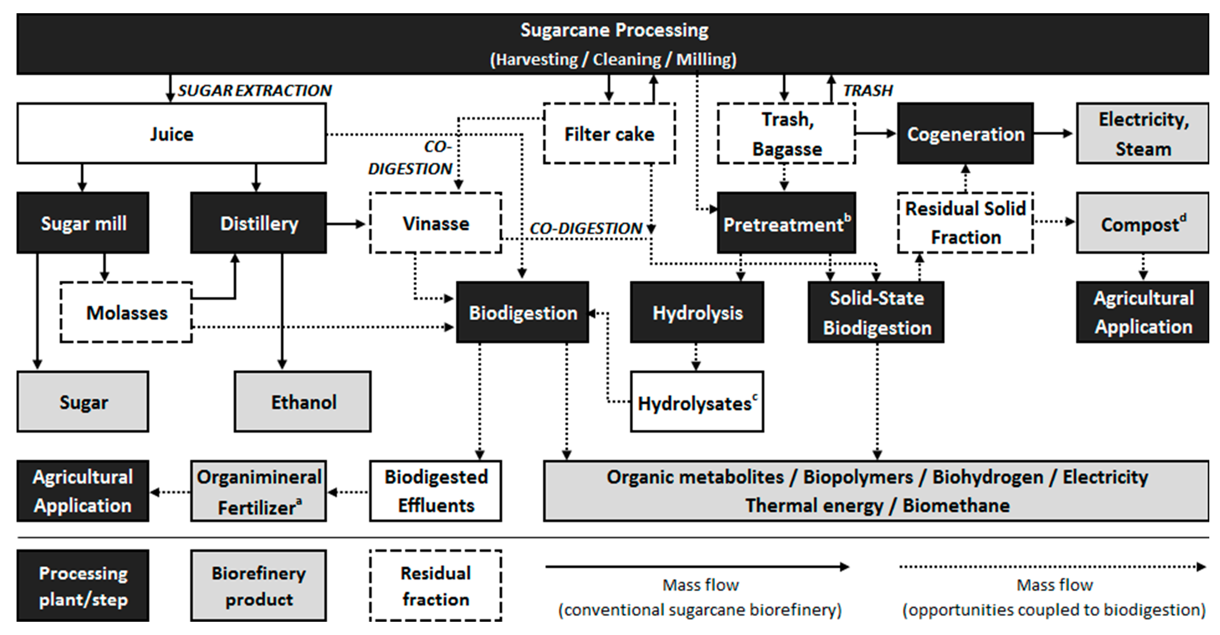 Biomass 02 00025 g005
