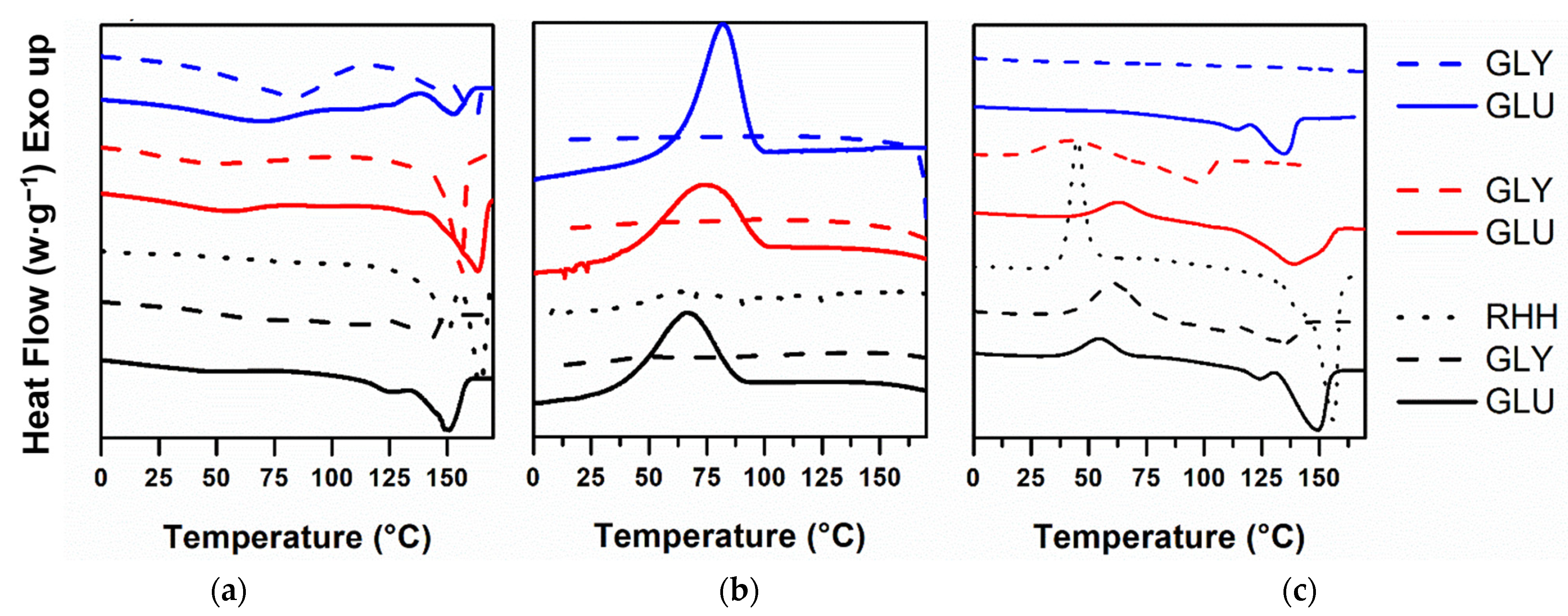 Biomass 02 00026 g003
