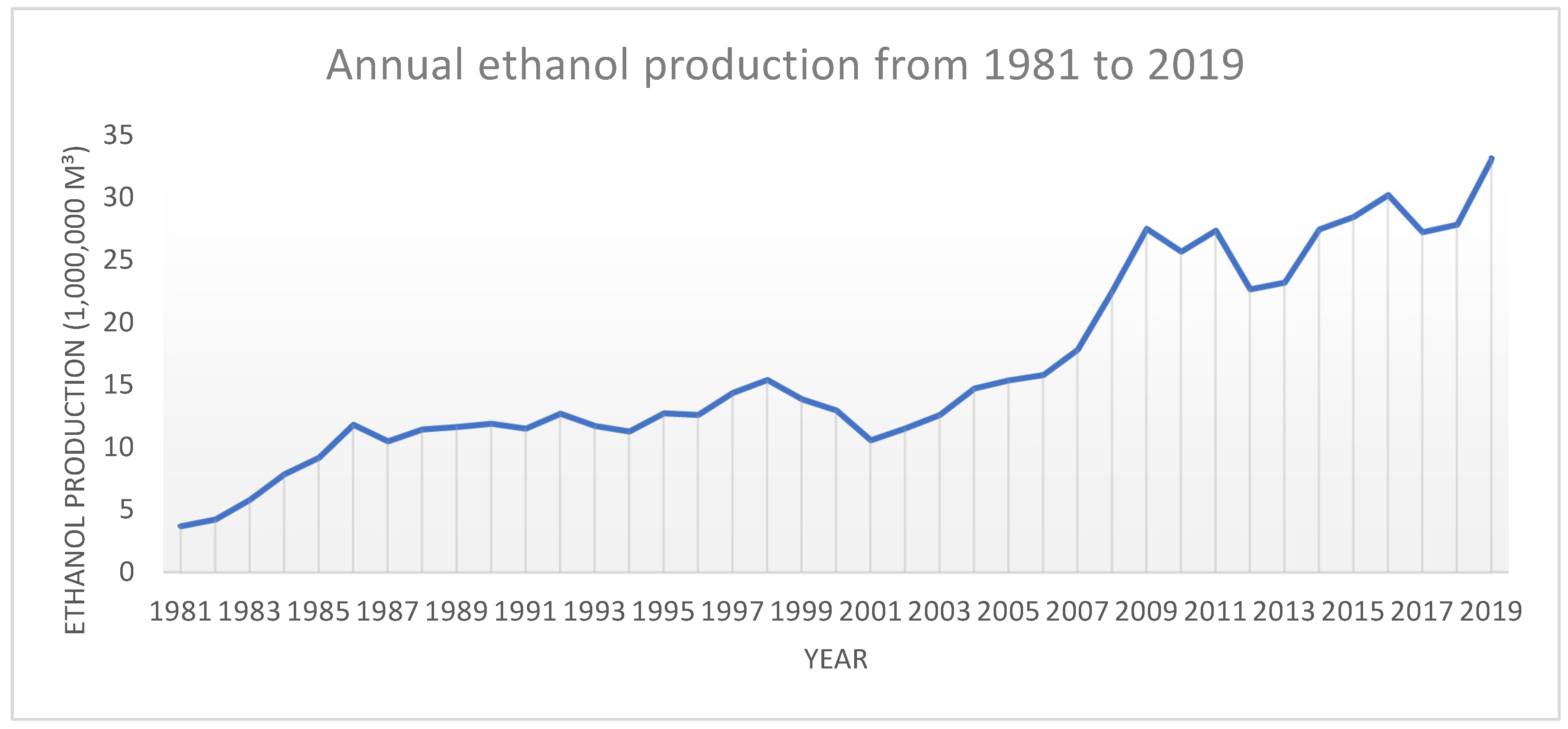 Biomass 03 00001 g002 Biomass 03 00001 g002