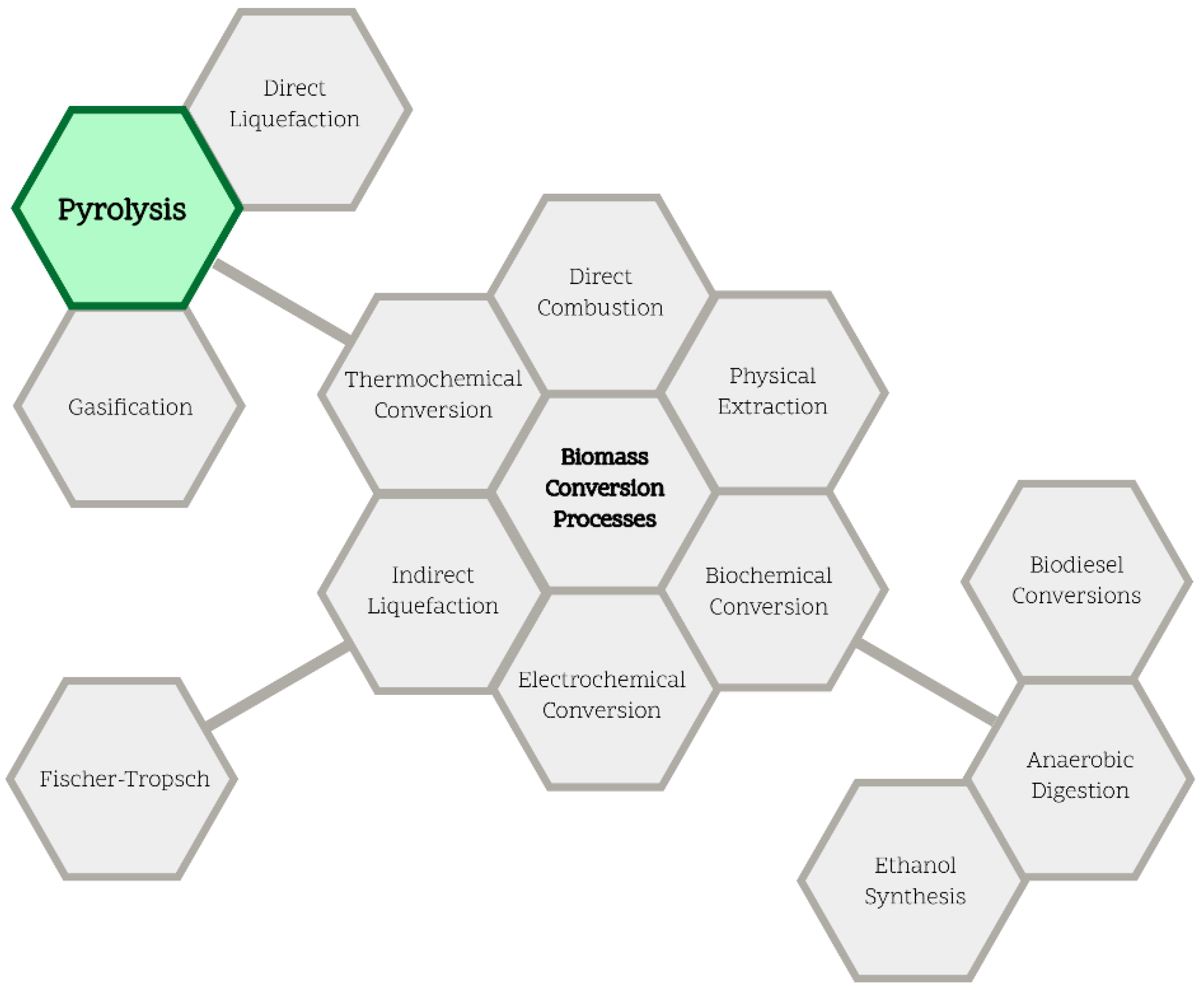 Biomass 03 00003 g001 Biomass 03 00003 g001