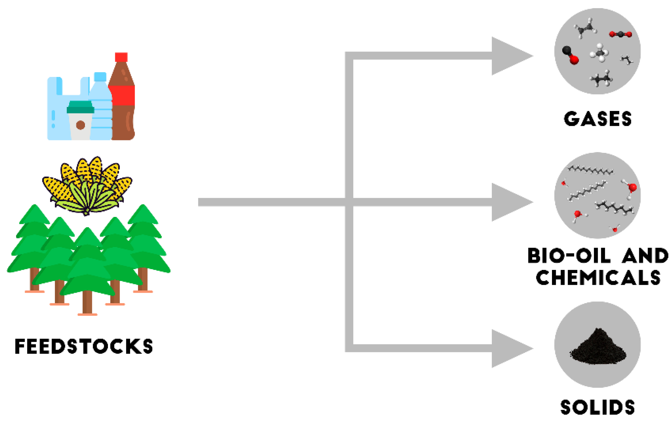 Biomass 03 00003 g002 Biomass 03 00003 g002