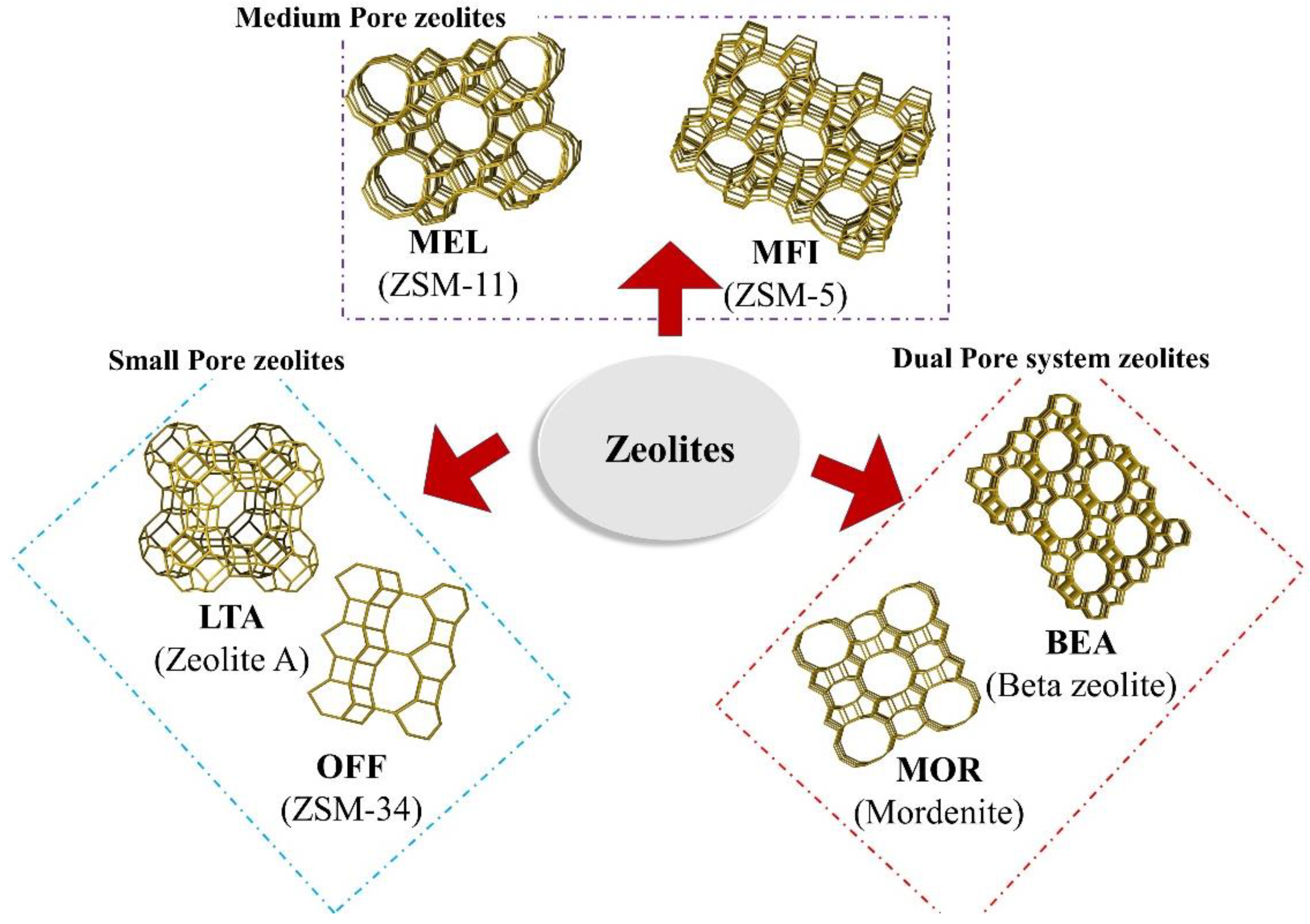 Biomass 03 00003 g005 Biomass 03 00003 g005