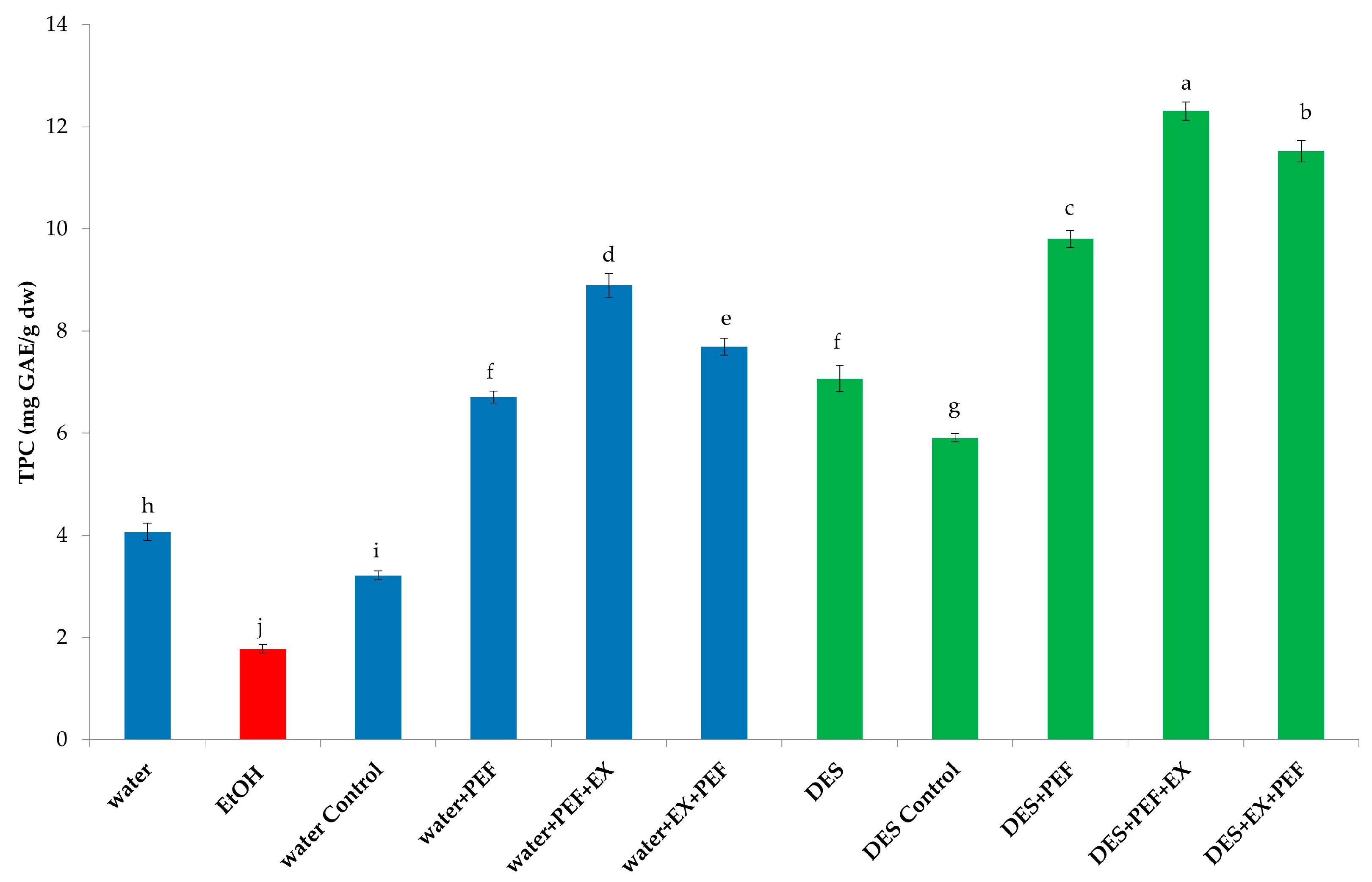 Biomass 03 00005 g002
