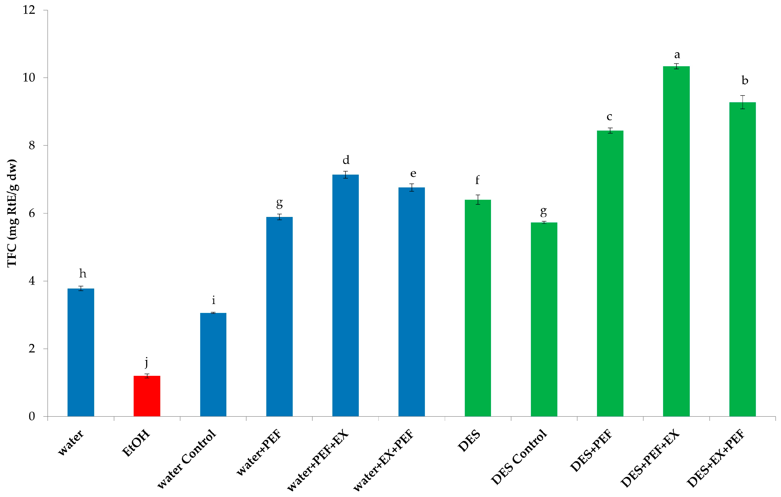 Biomass 03 00005 g003