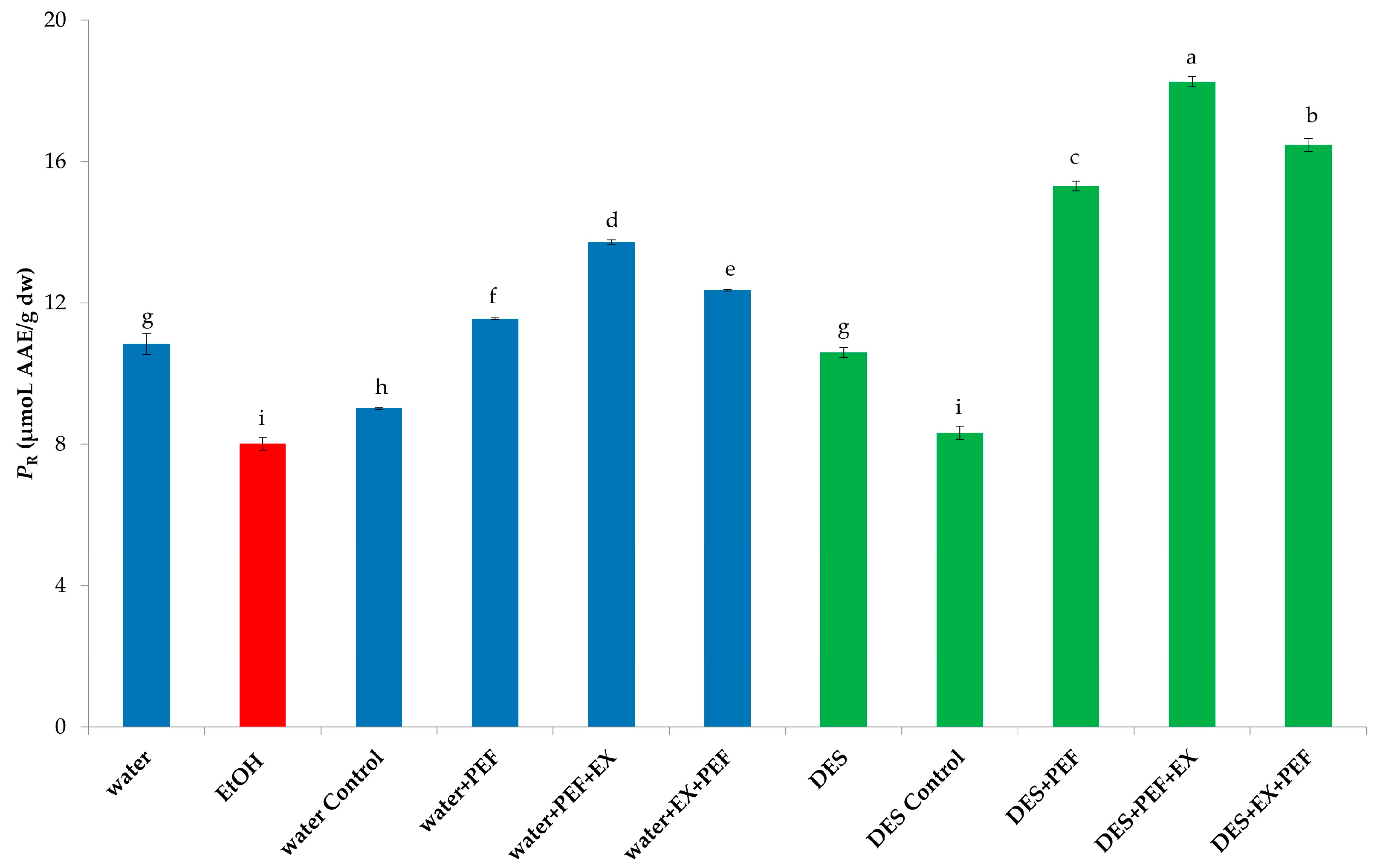 Biomass 03 00005 g004