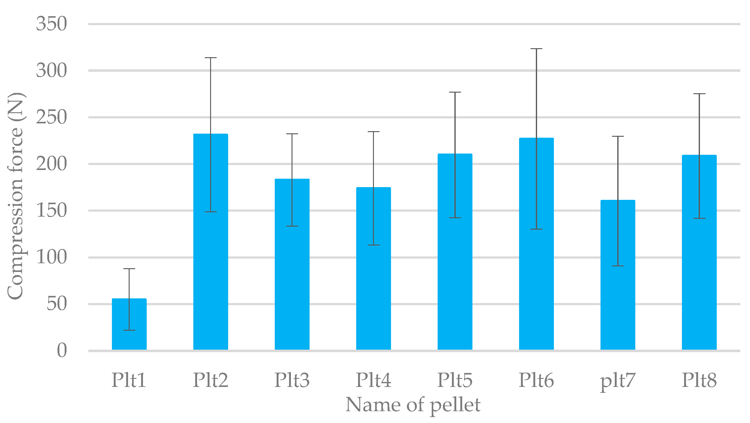 Biomass 03 00006 g007