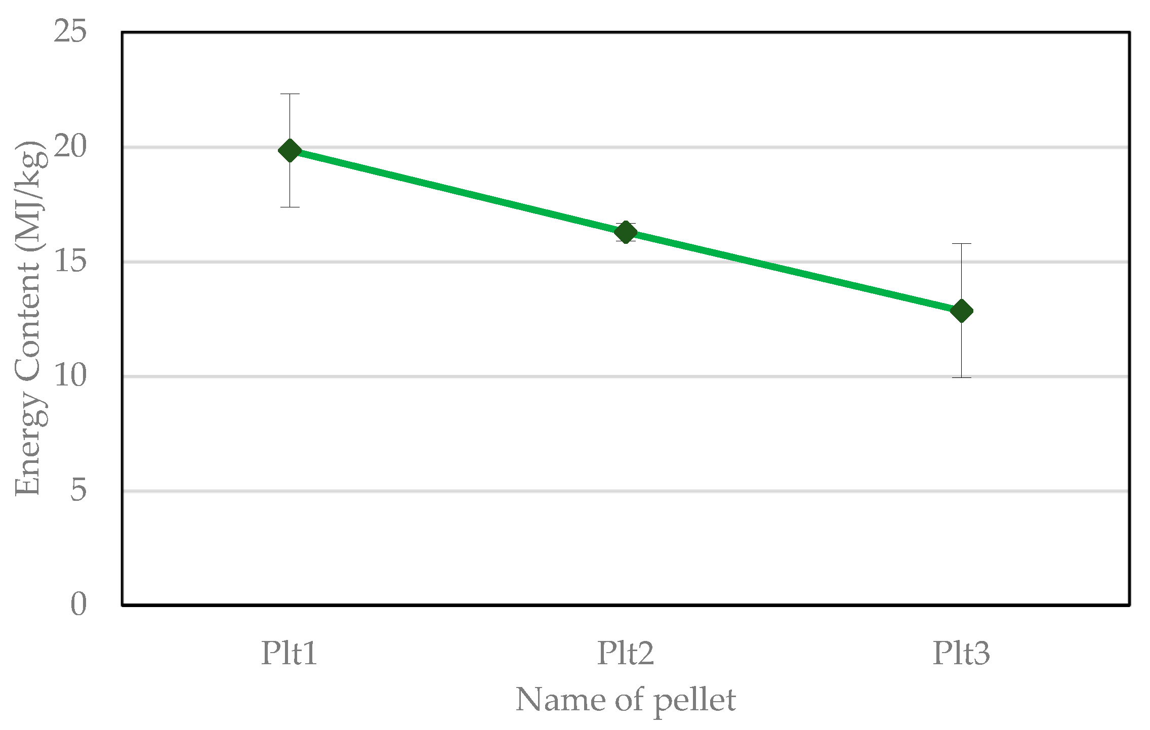 Biomass 03 00006 g008