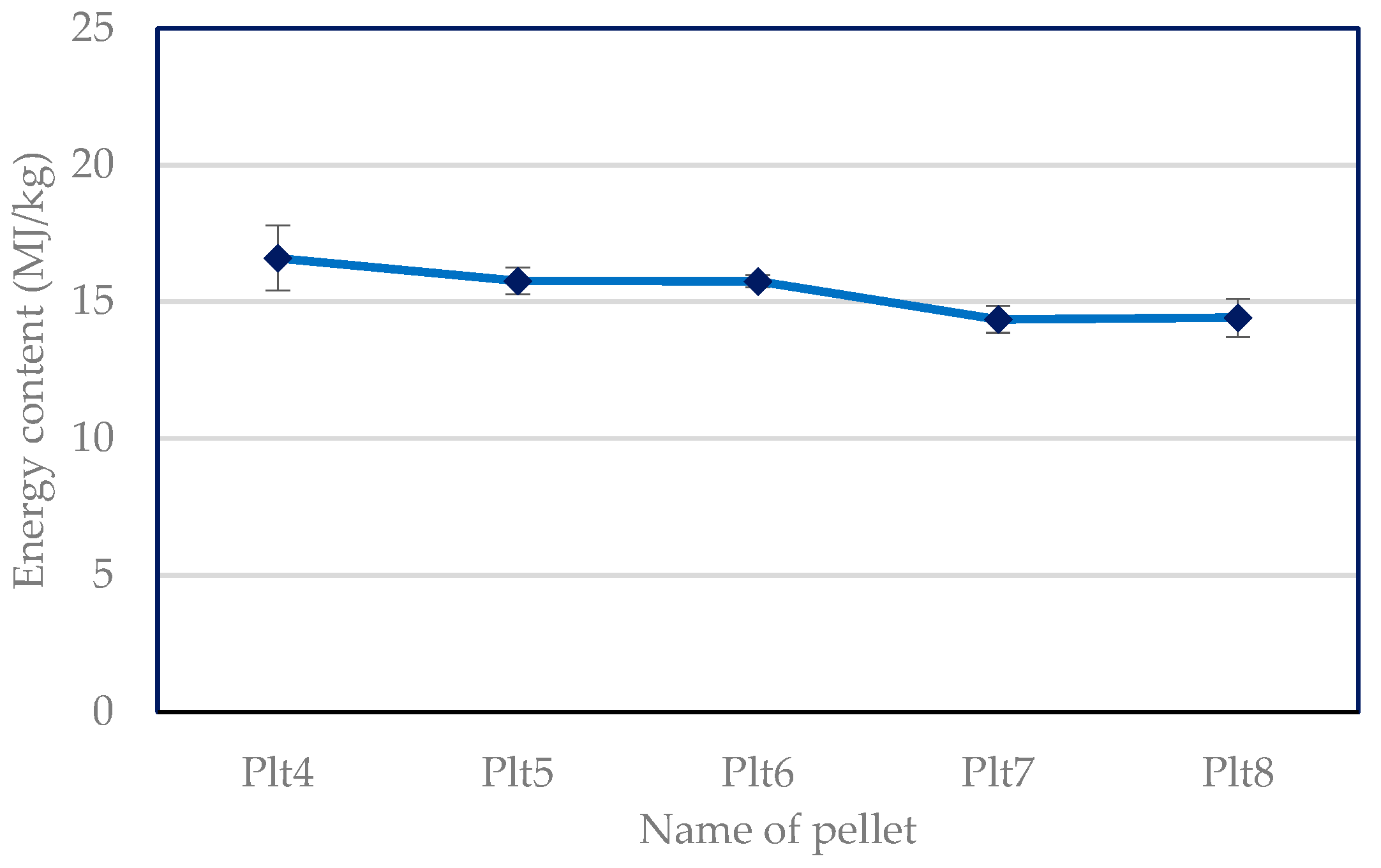 Biomass 03 00006 g009