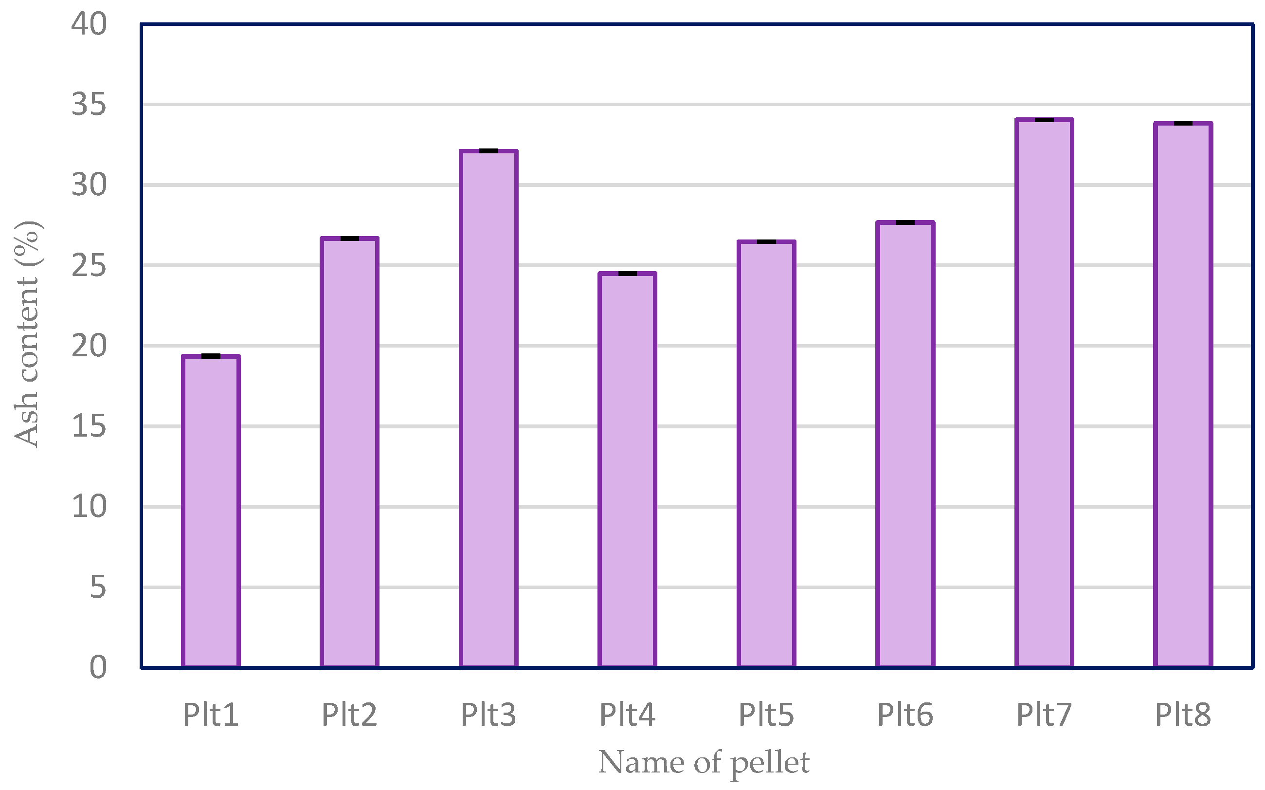 Biomass 03 00006 g010