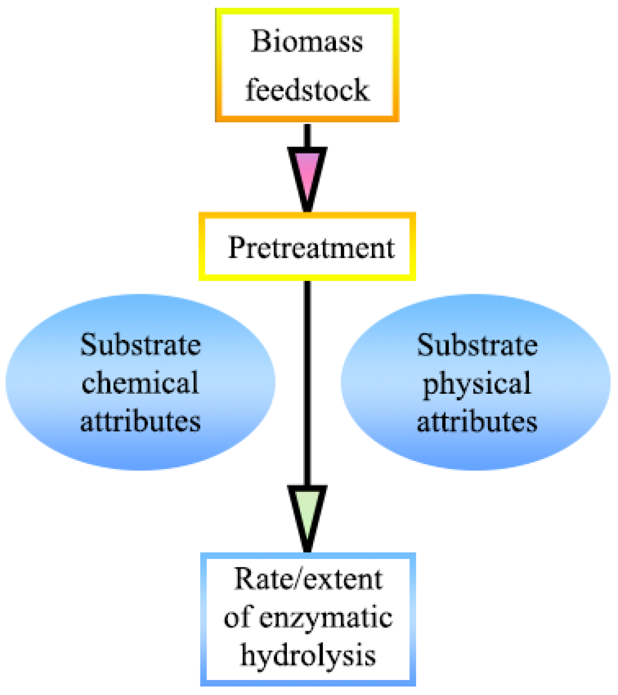 Biomass 03 00007 g003