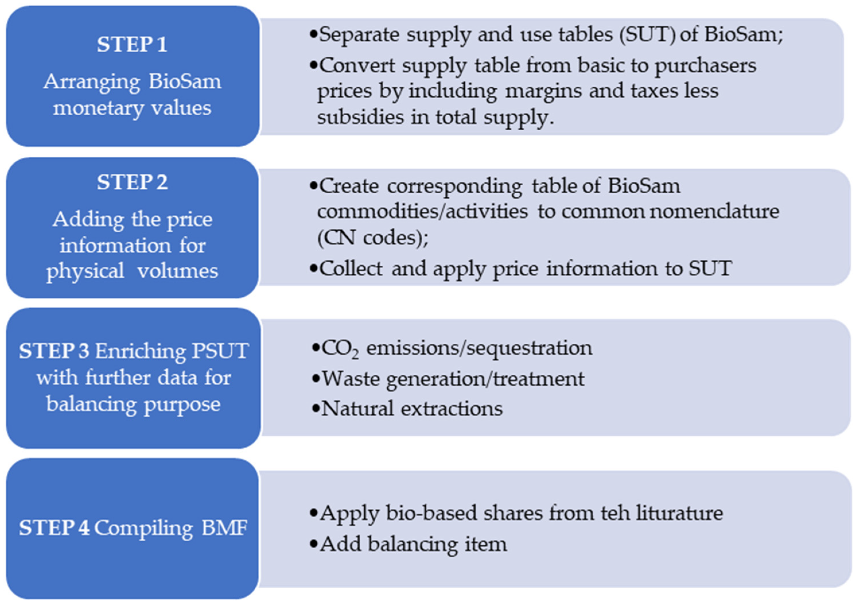 Biomass 03 00008 g002 550