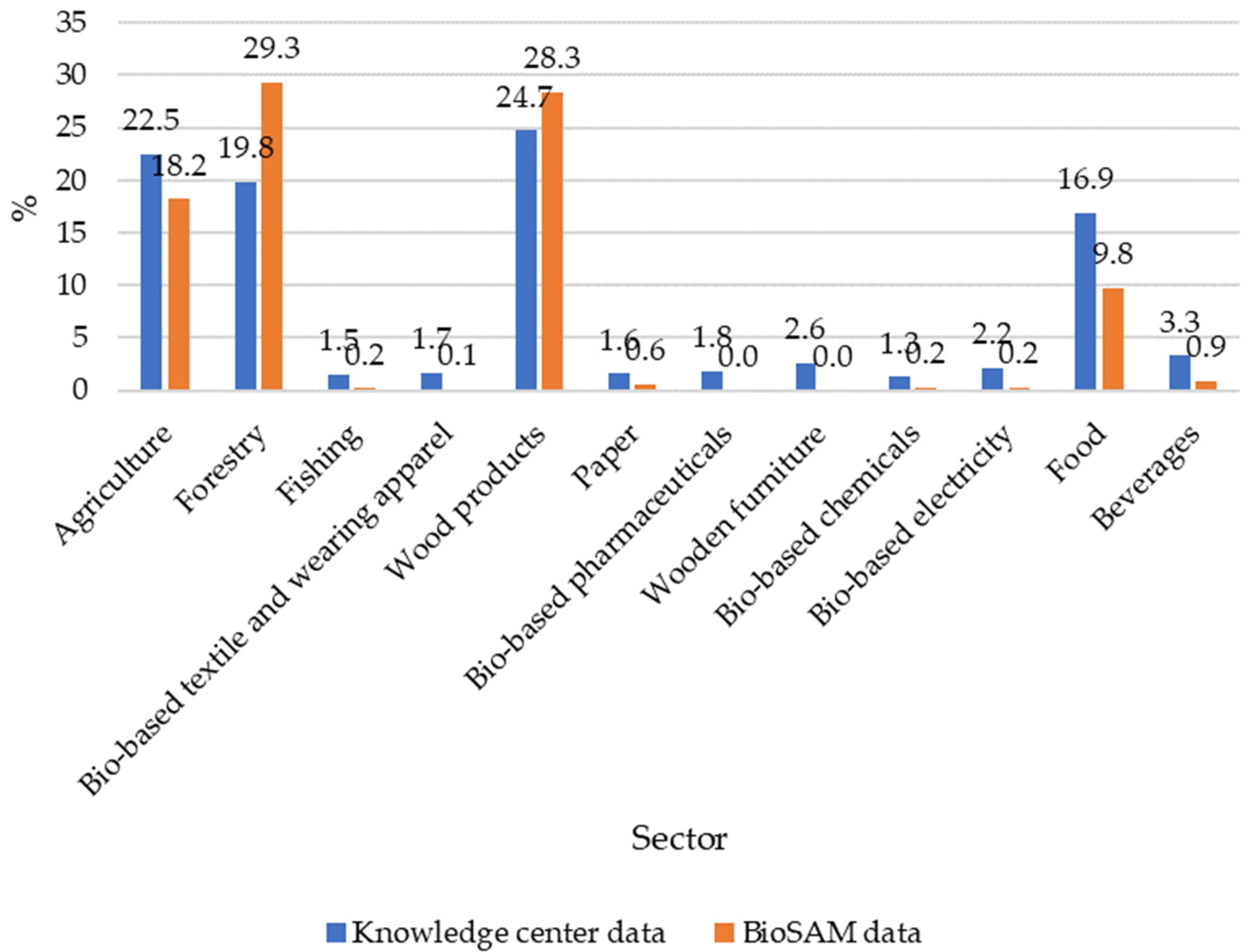 Biomass 03 00008 g006 550