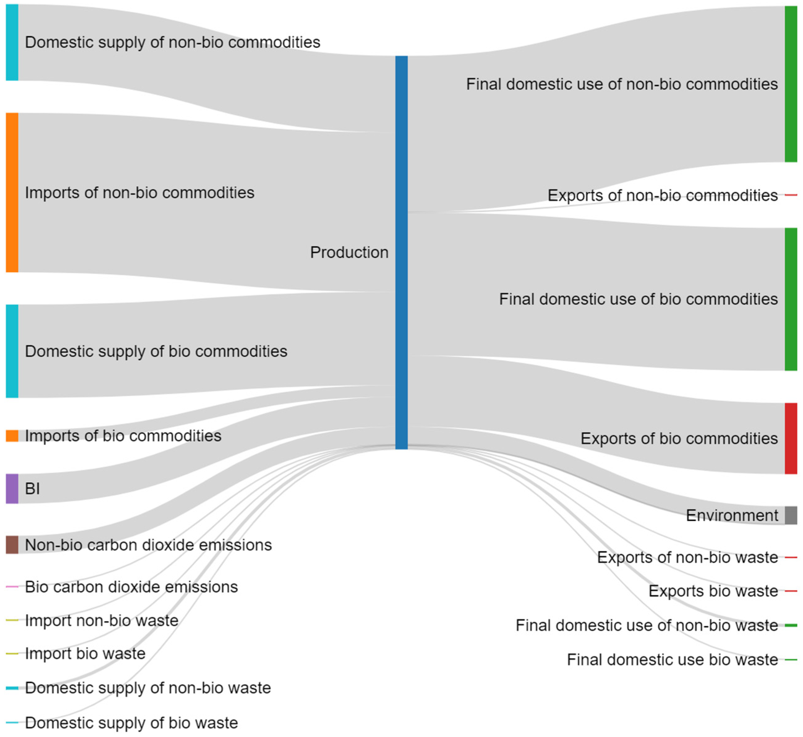 Biomass 03 00008 g007 550