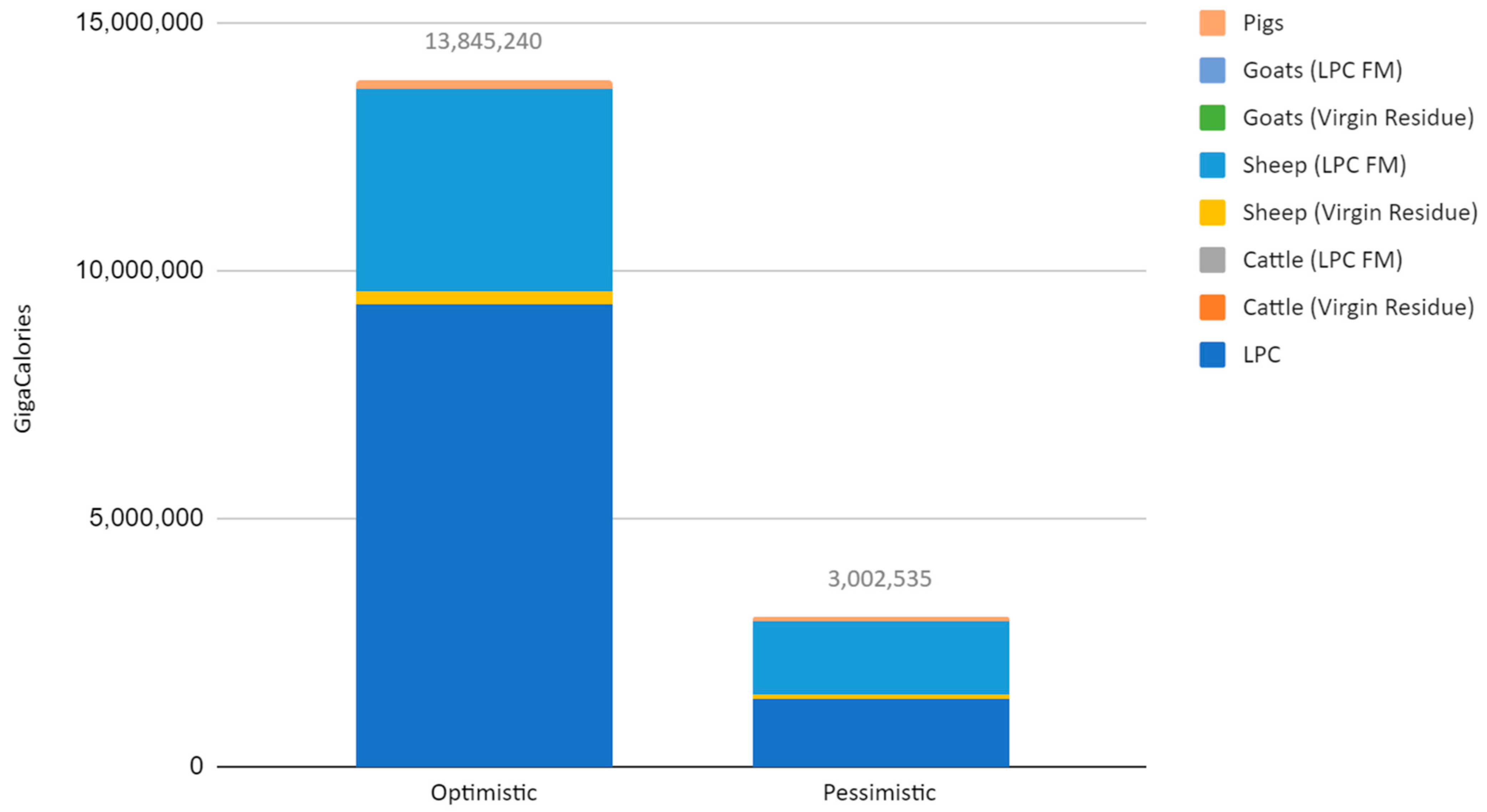Biomass 03 00010 g003