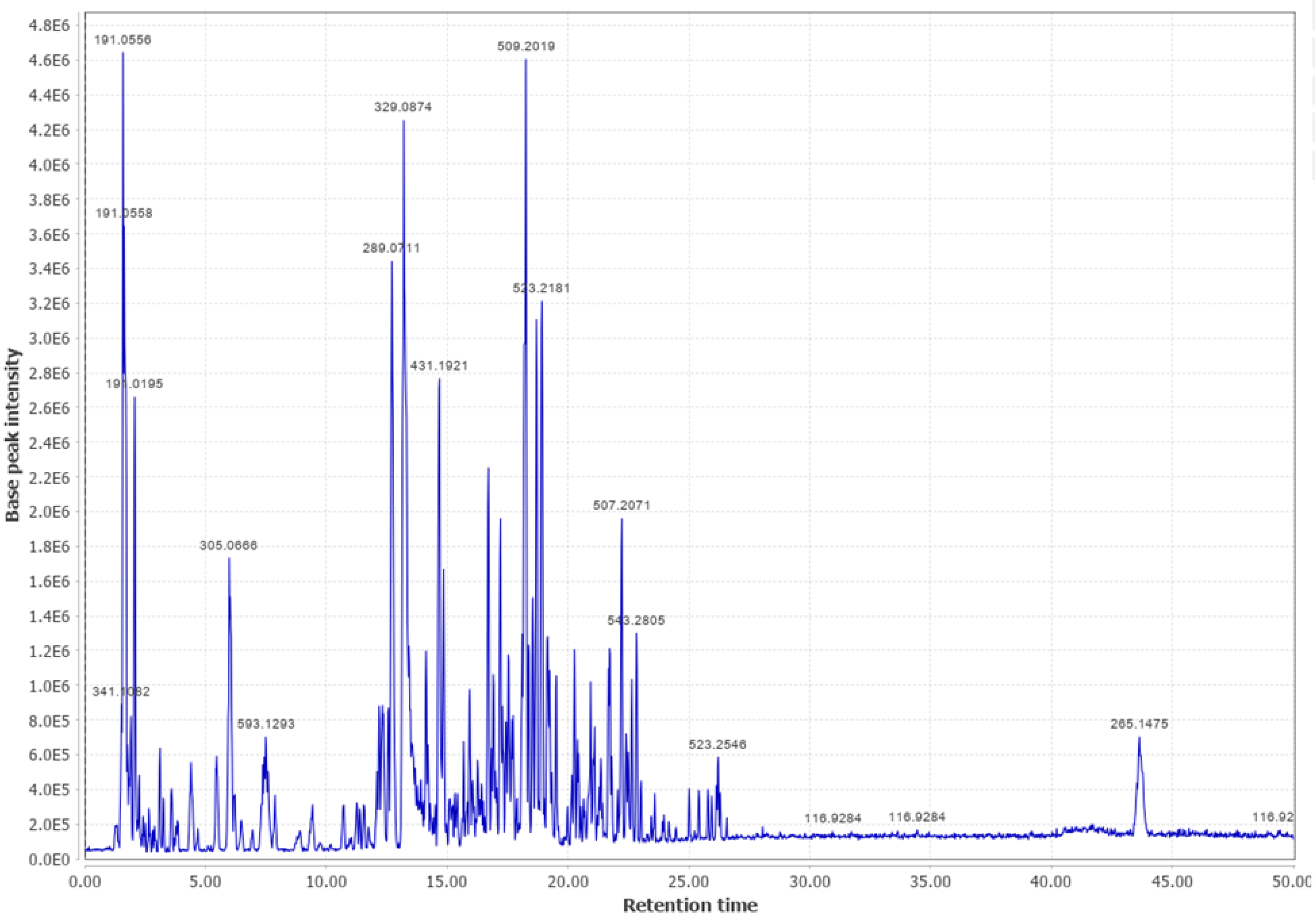 Biomass 03 00011 g0a1 Biomass 03 00011 g0a1