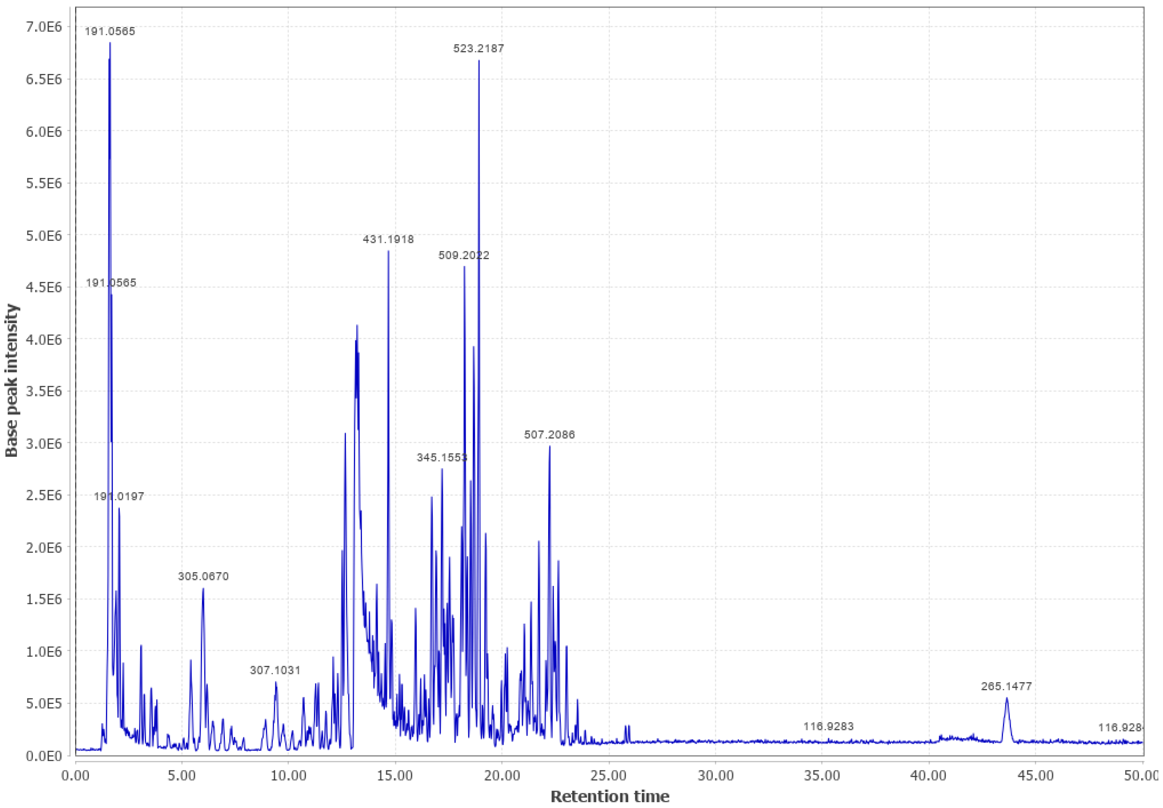 Biomass 03 00011 g0a10 Biomass 03 00011 g0a10