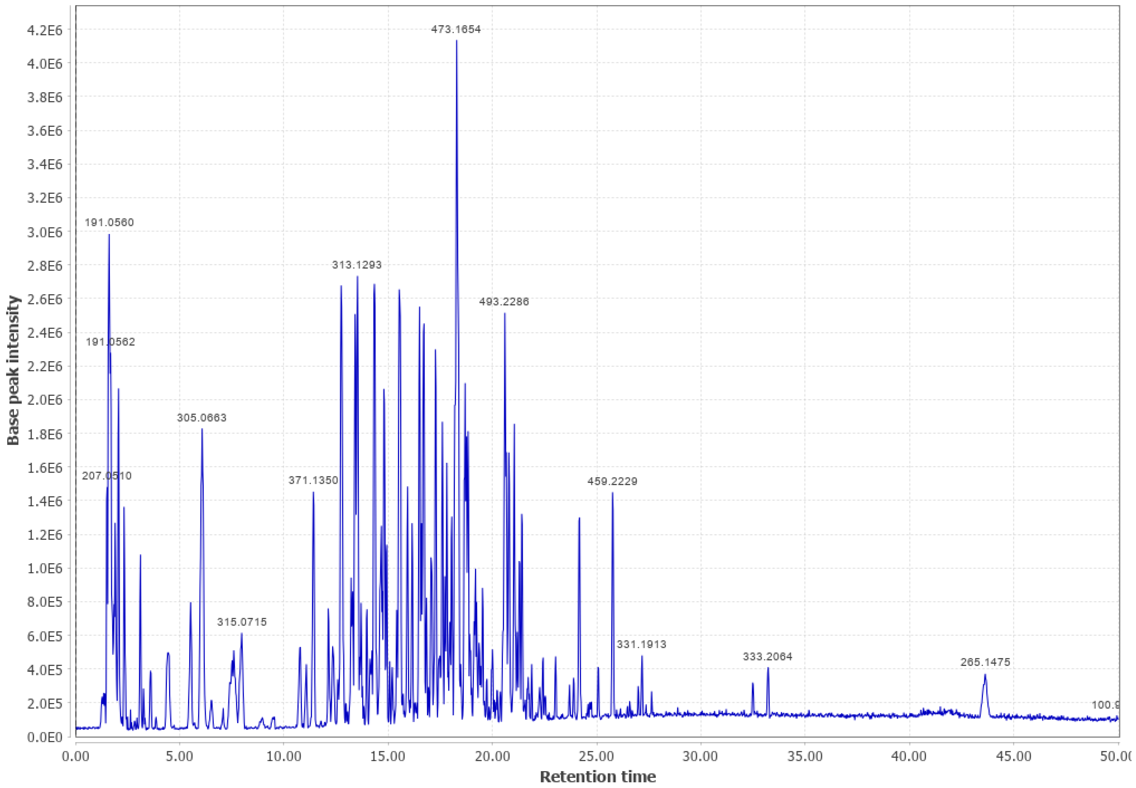 Biomass 03 00011 g0a11 Biomass 03 00011 g0a11
