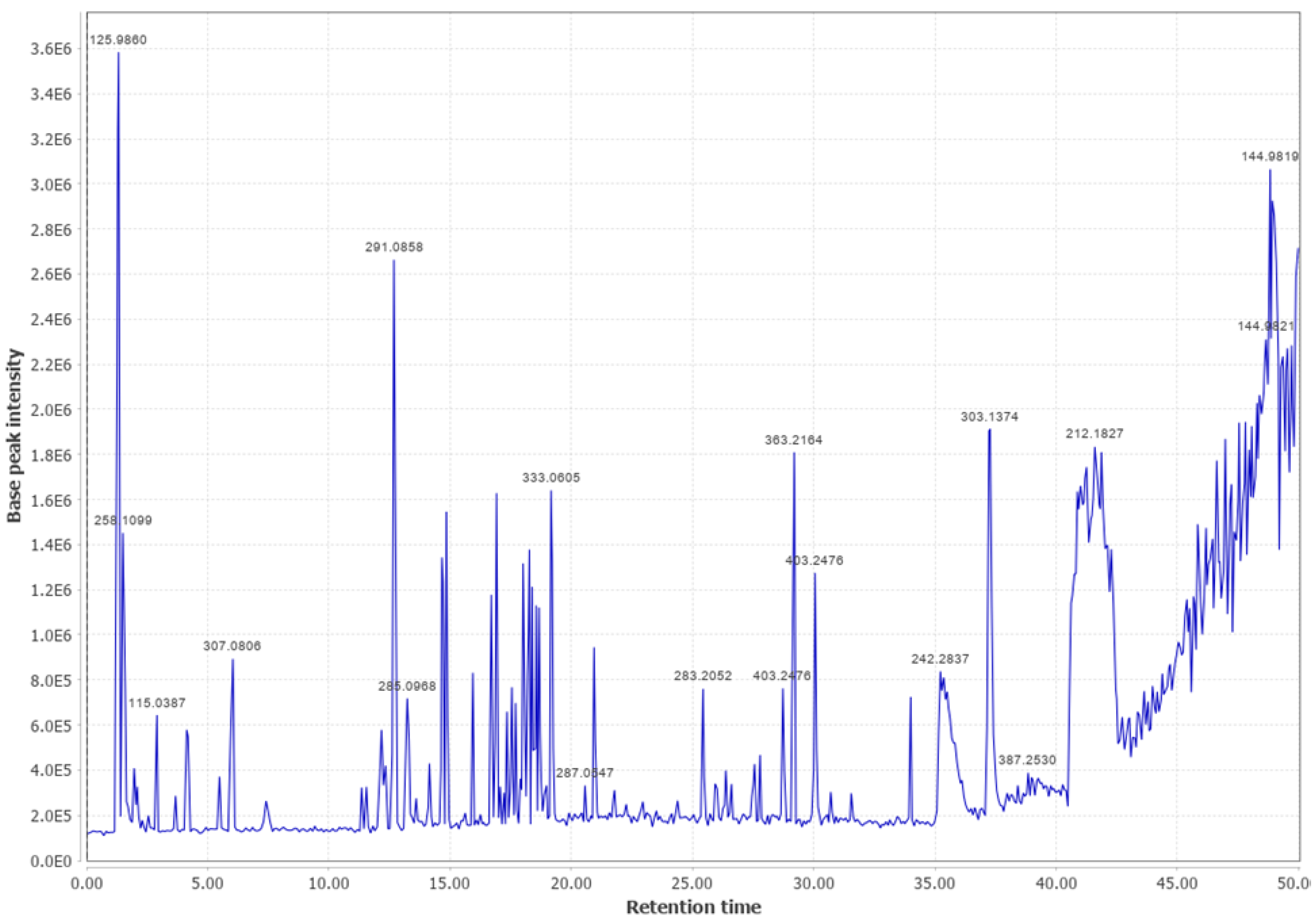 Biomass 03 00011 g0a13 Biomass 03 00011 g0a13