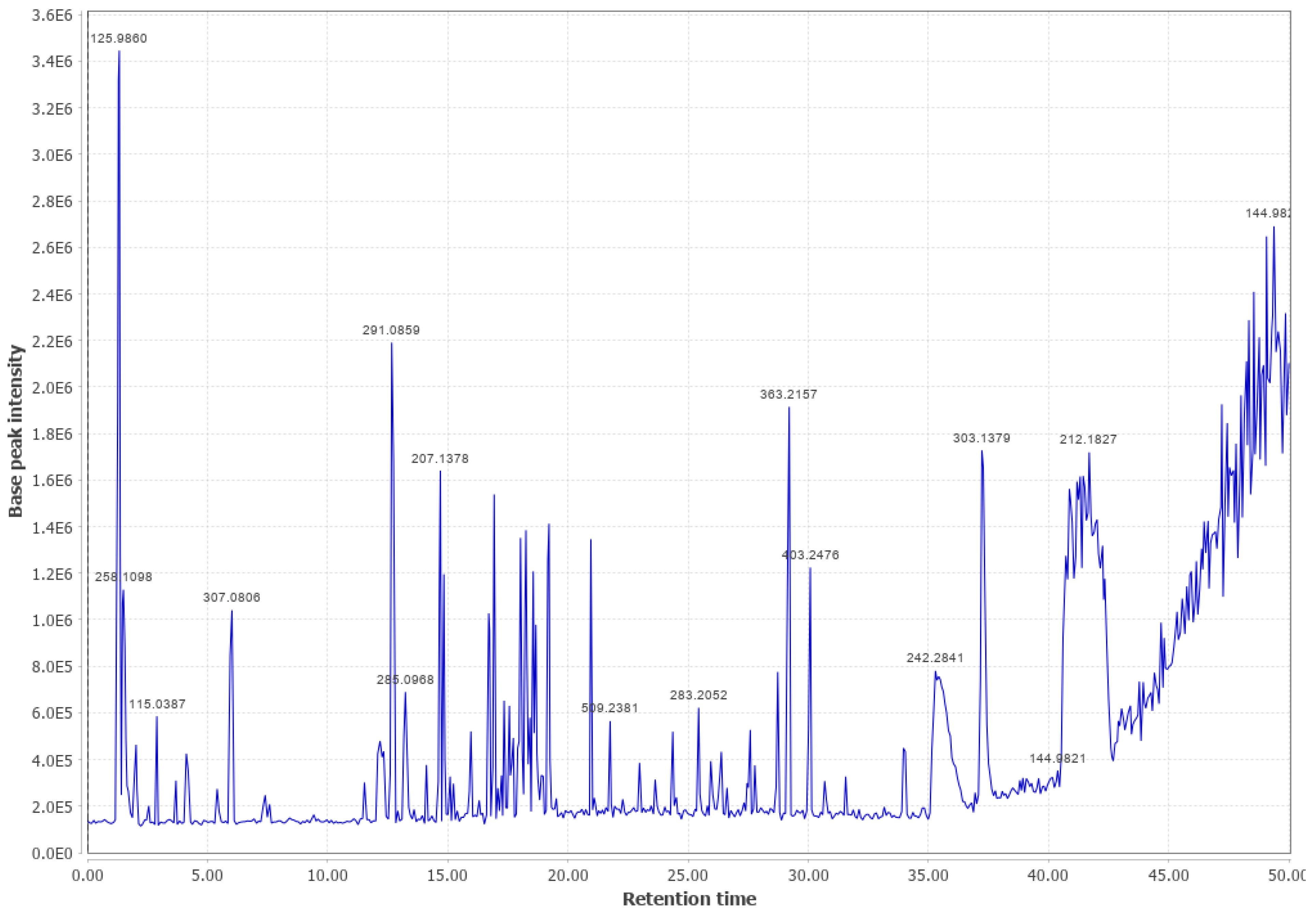 Biomass 03 00011 g0a14 Biomass 03 00011 g0a14