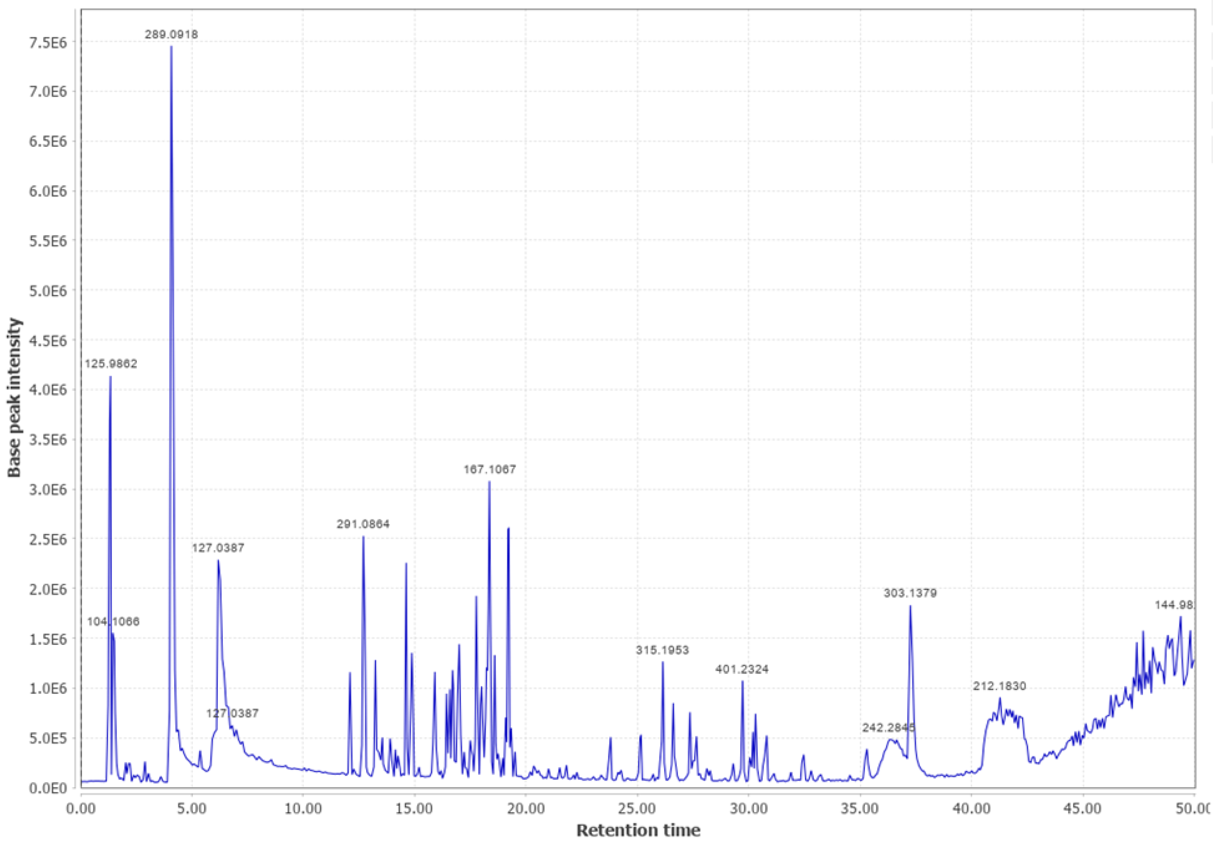 Biomass 03 00011 g0a15 Biomass 03 00011 g0a15