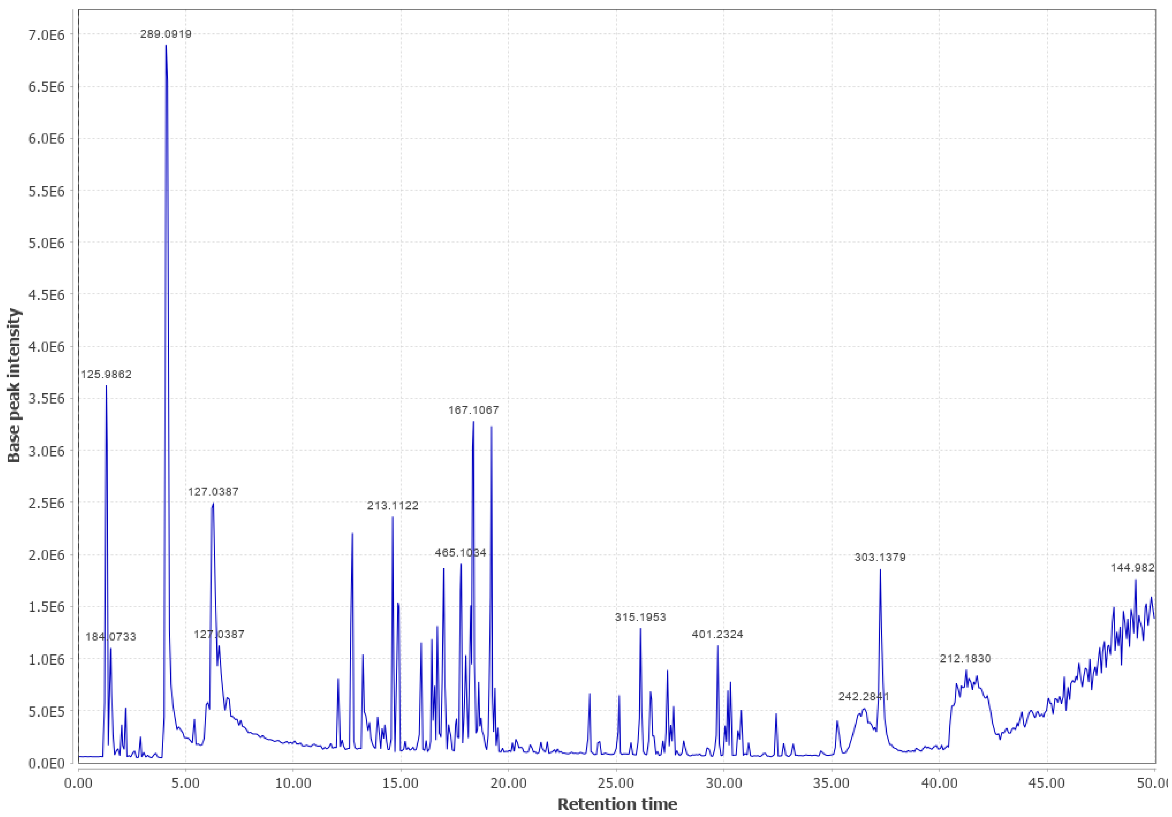 Biomass 03 00011 g0a16 Biomass 03 00011 g0a16