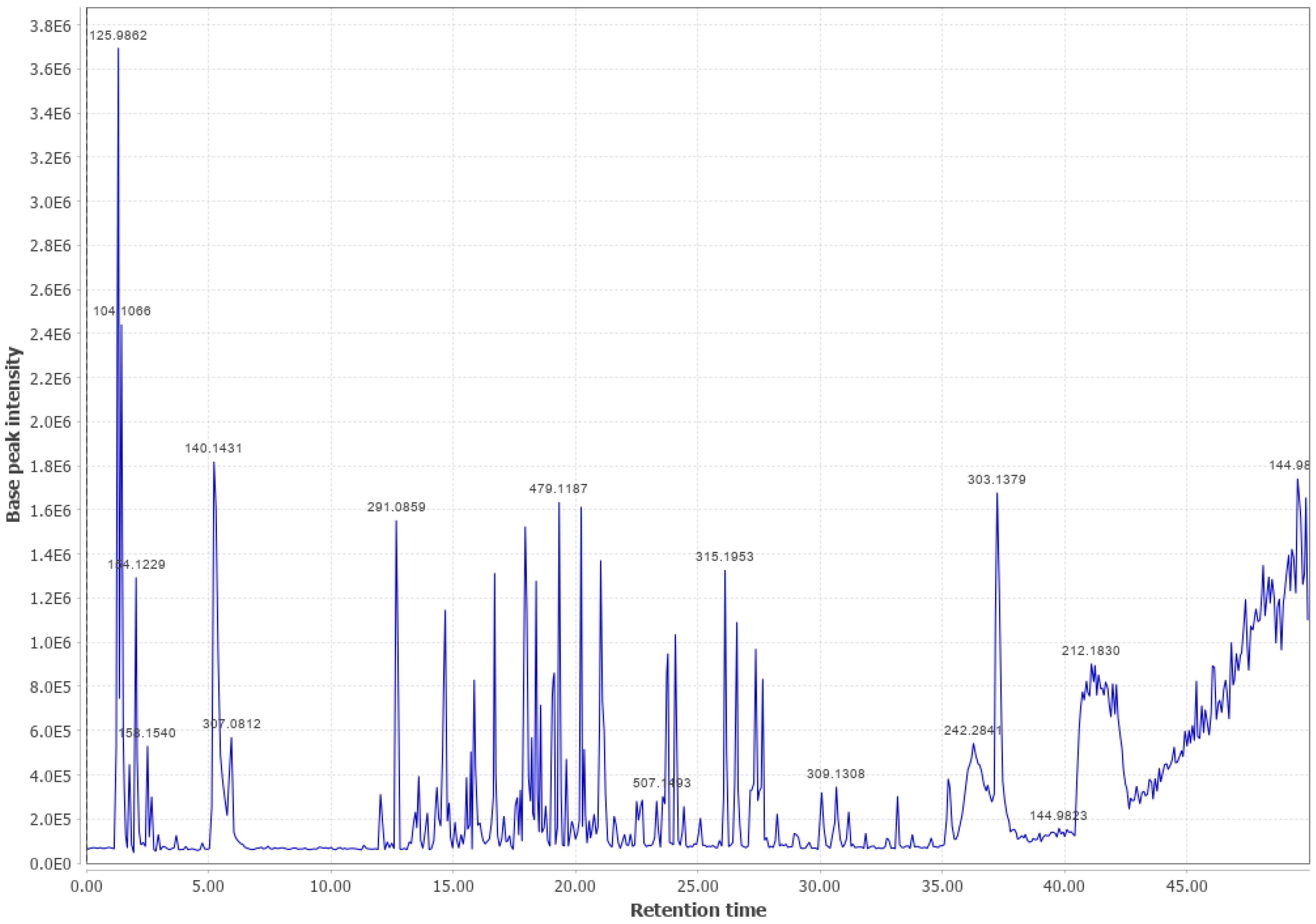 Biomass 03 00011 g0a17 Biomass 03 00011 g0a17