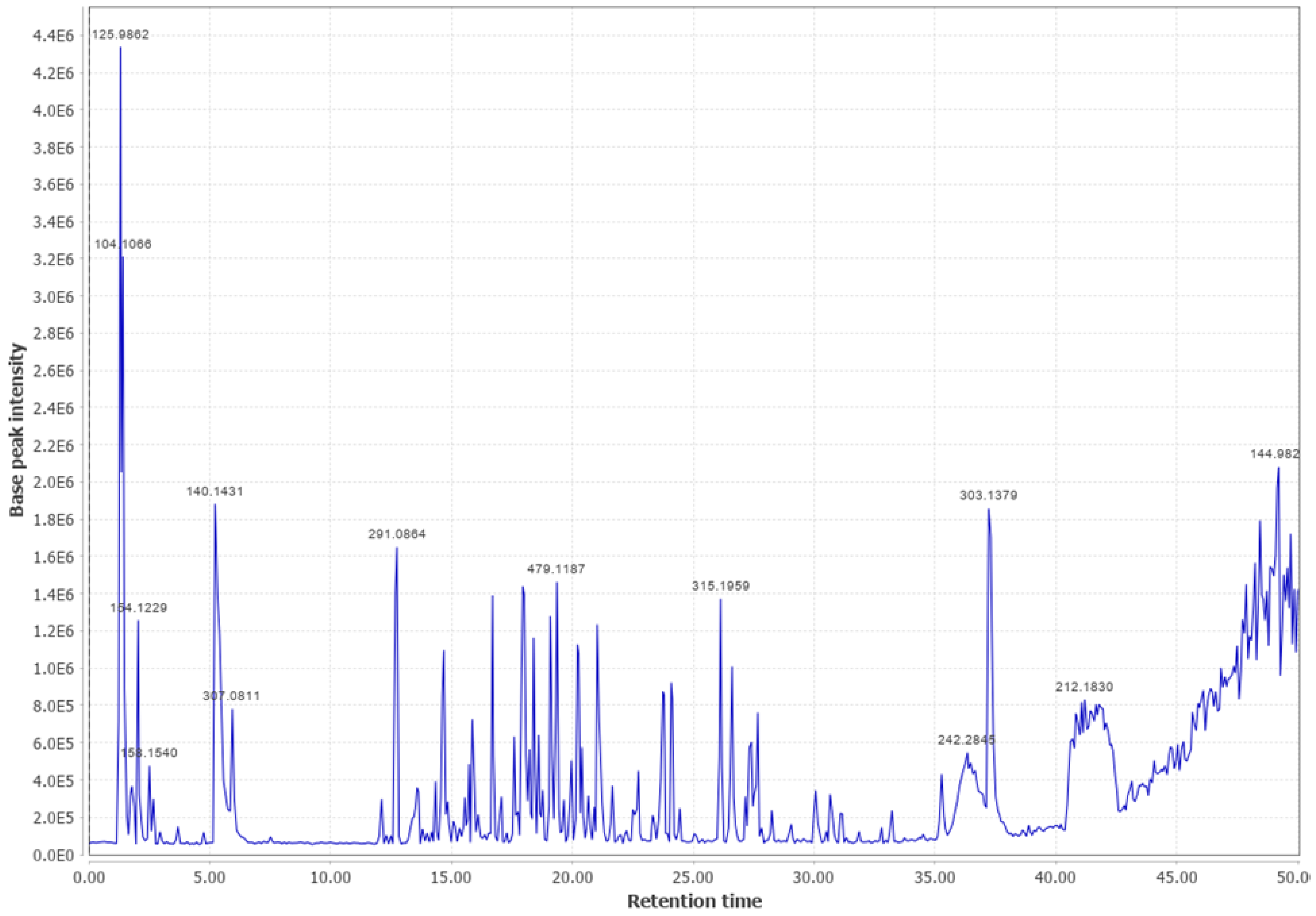Biomass 03 00011 g0a18 Biomass 03 00011 g0a18