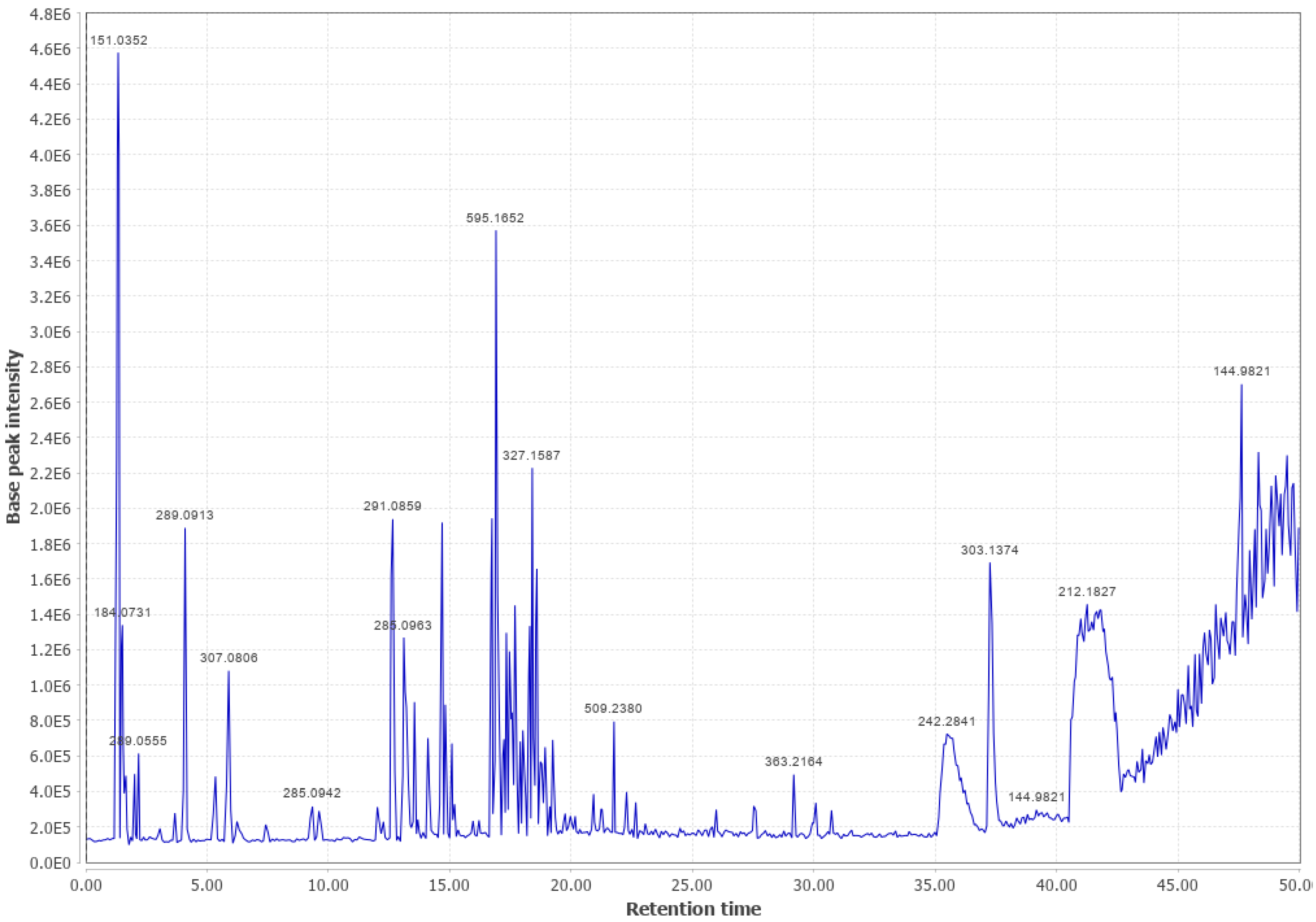Biomass 03 00011 g0a19 Biomass 03 00011 g0a19