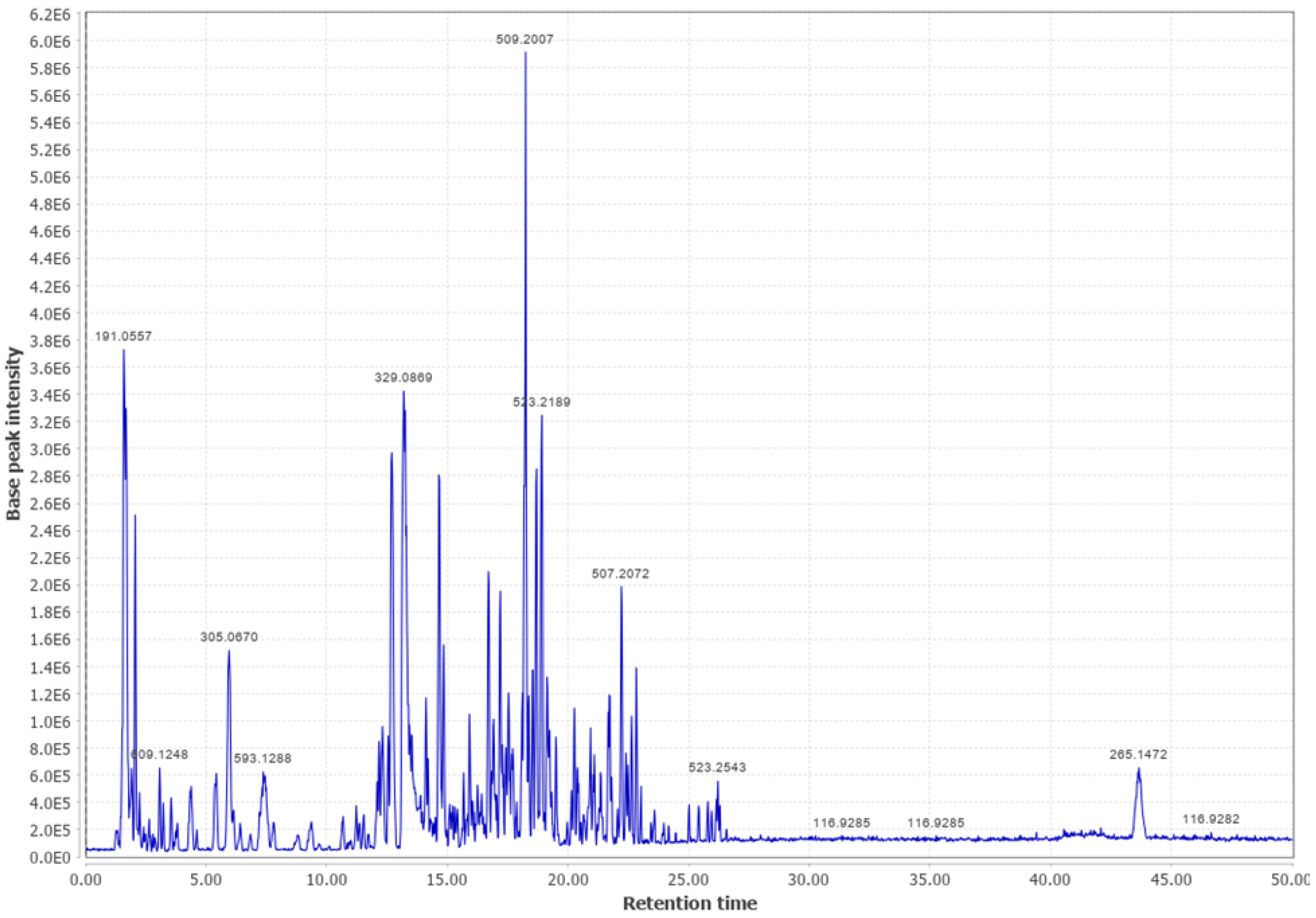Biomass 03 00011 g0a2 Biomass 03 00011 g0a2