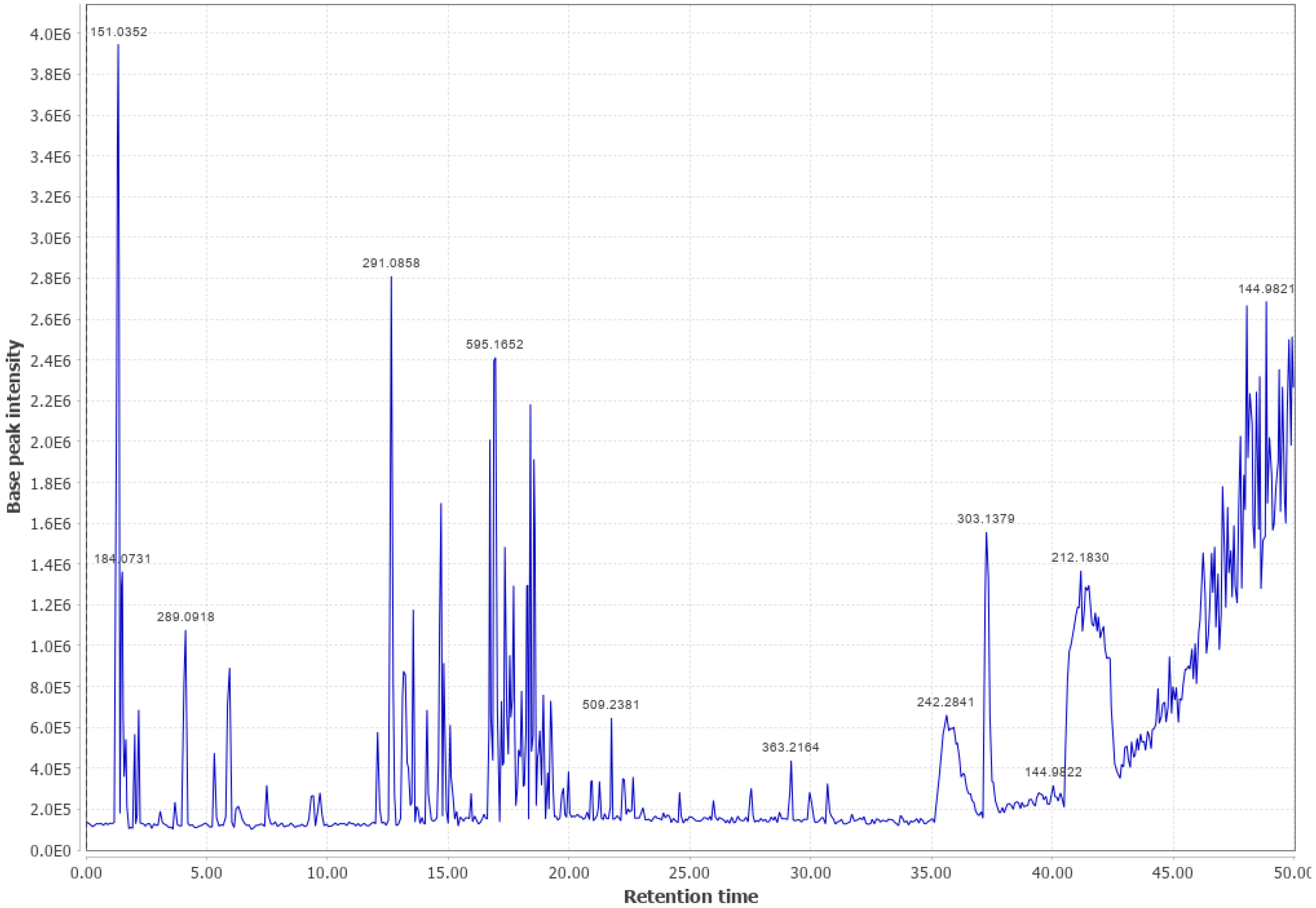 Biomass 03 00011 g0a20 Biomass 03 00011 g0a20