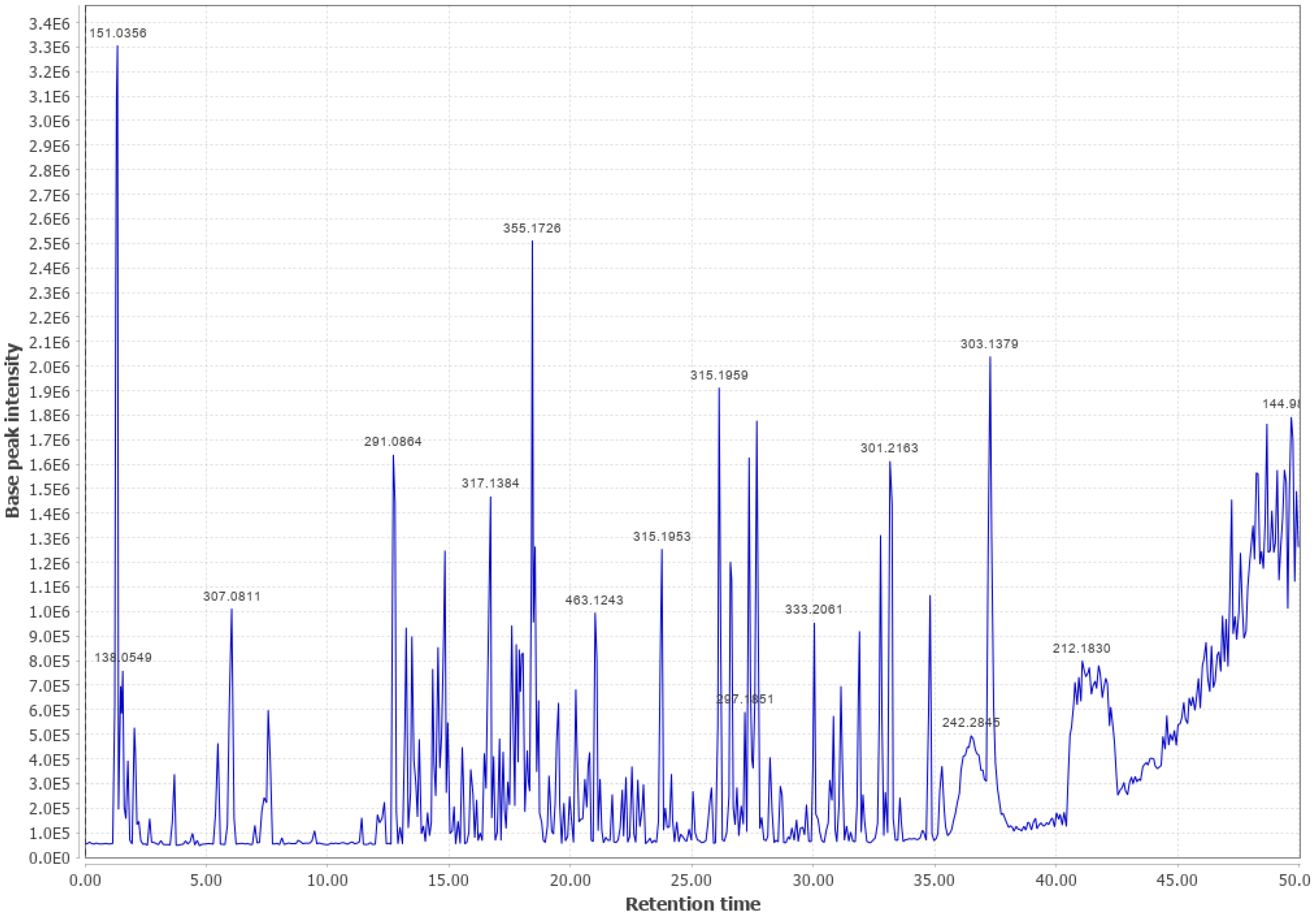 Biomass 03 00011 g0a21 Biomass 03 00011 g0a21
