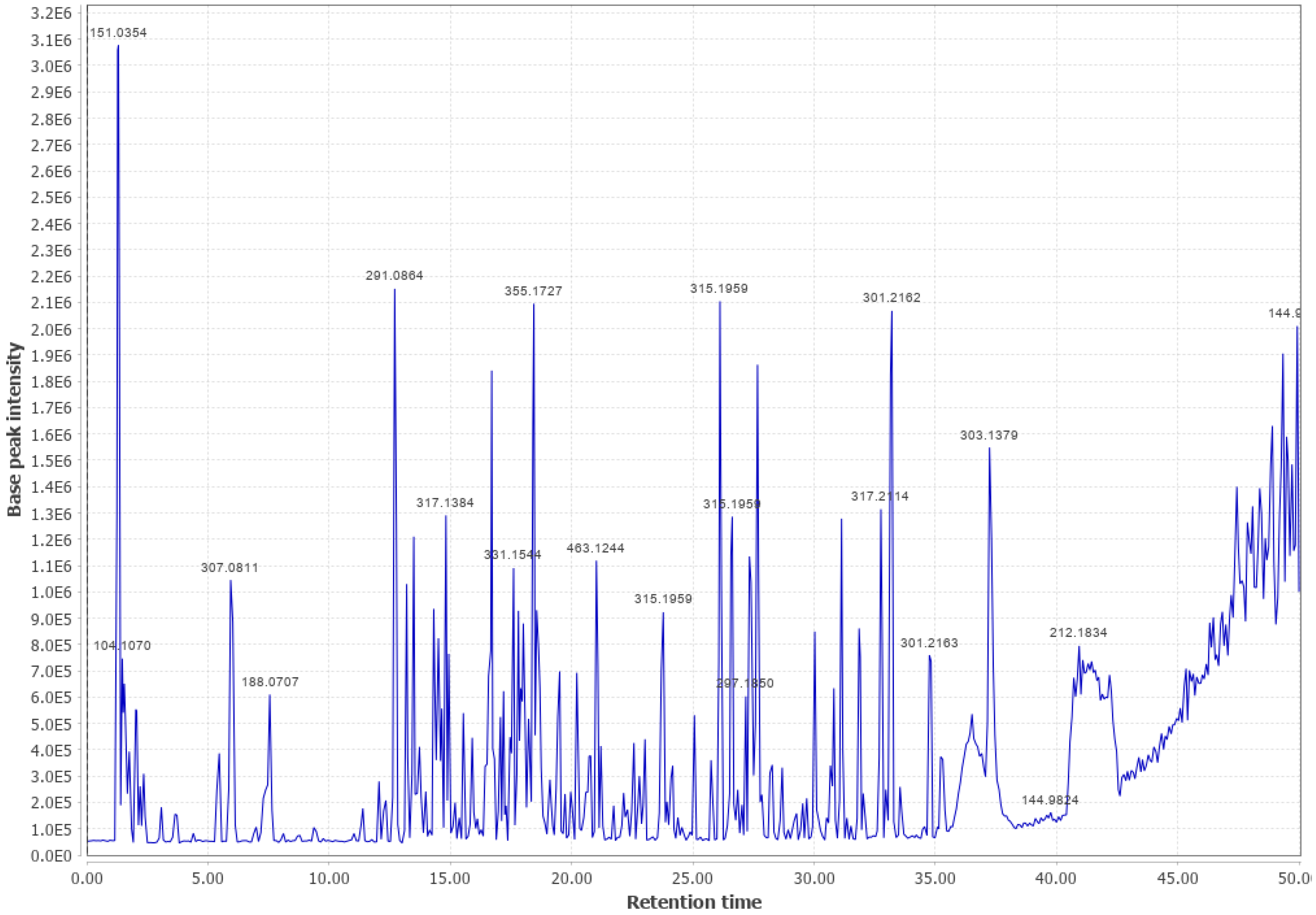 Biomass 03 00011 g0a22 Biomass 03 00011 g0a22
