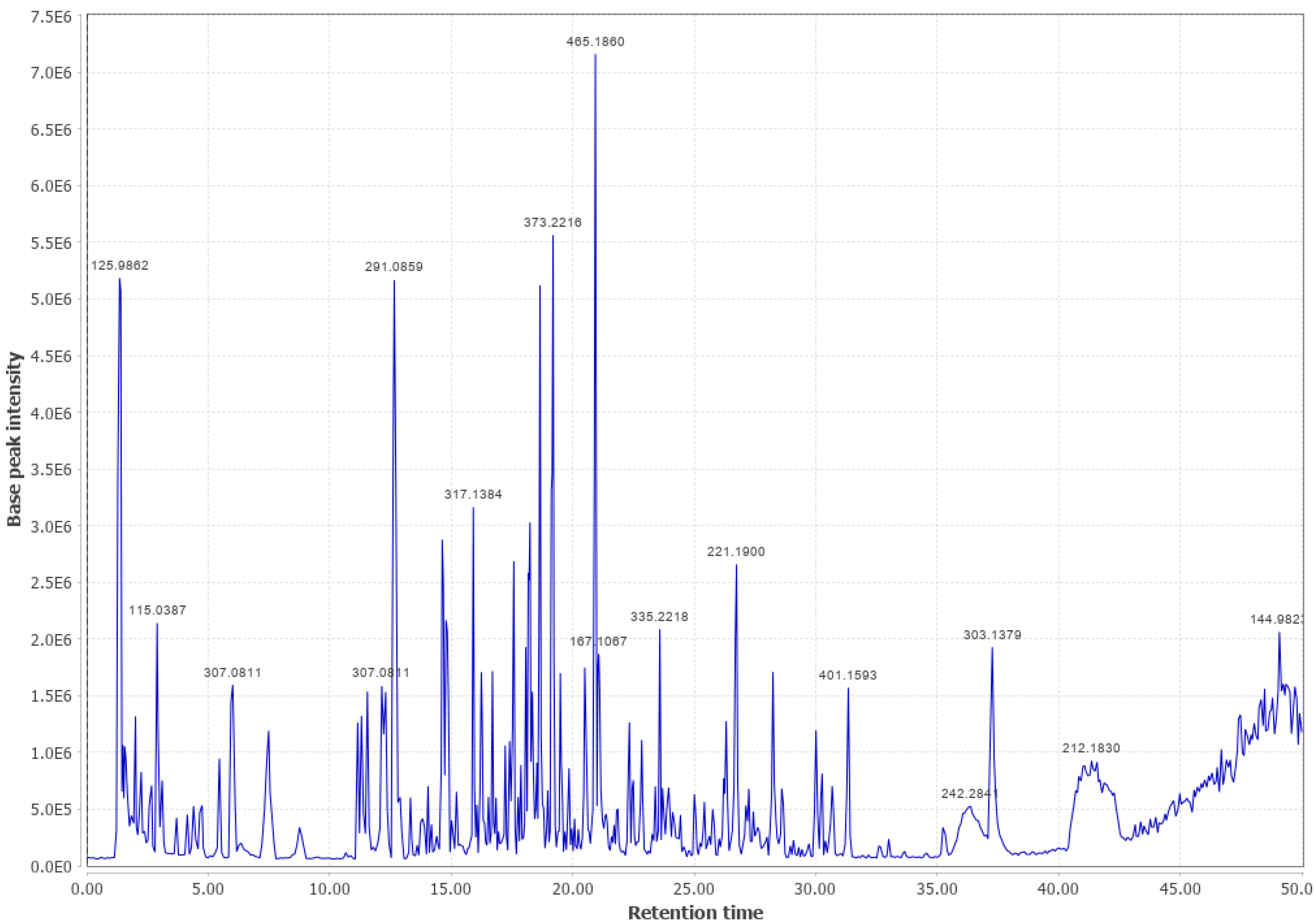 Biomass 03 00011 g0a23 Biomass 03 00011 g0a23