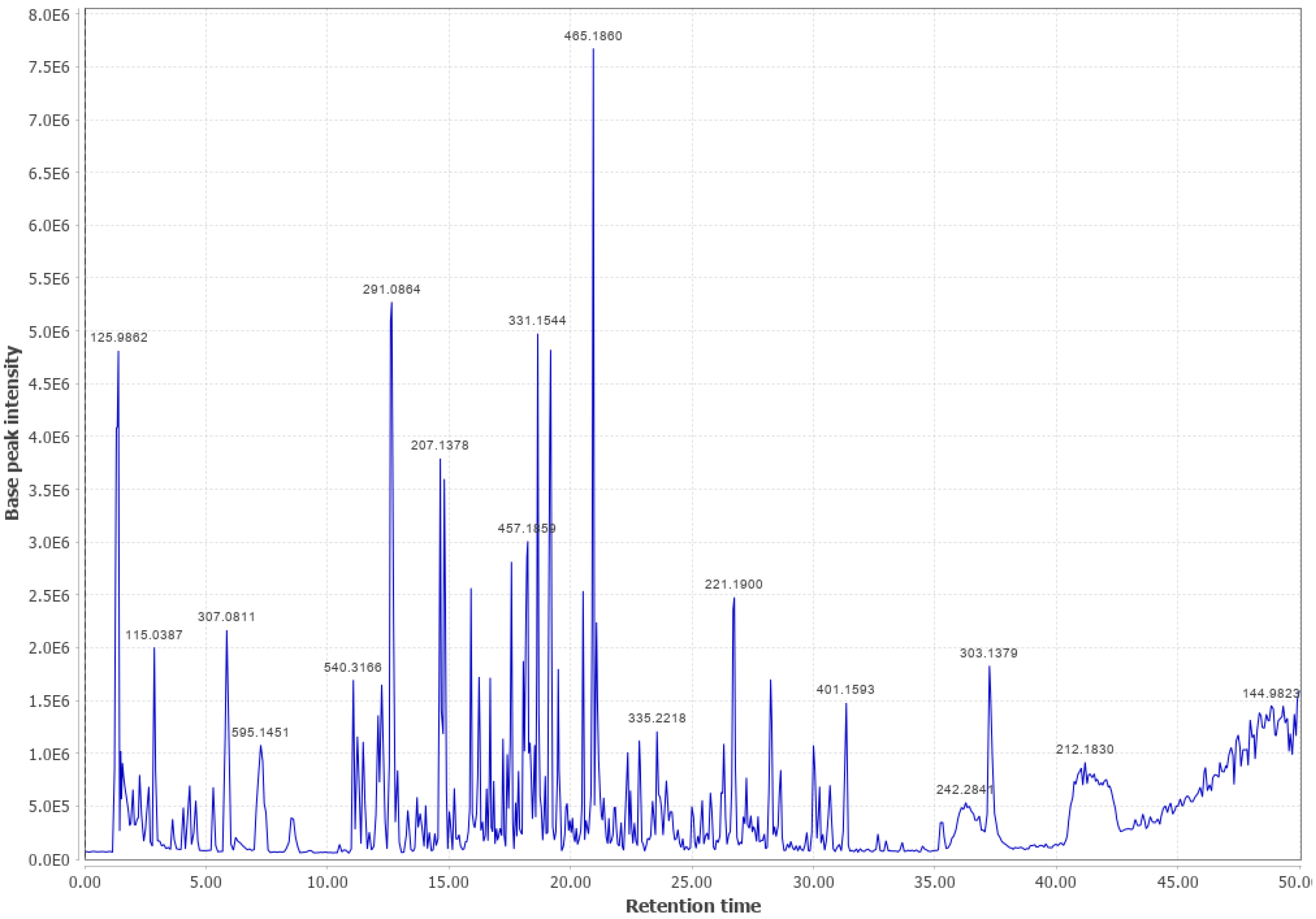 Biomass 03 00011 g0a24 Biomass 03 00011 g0a24