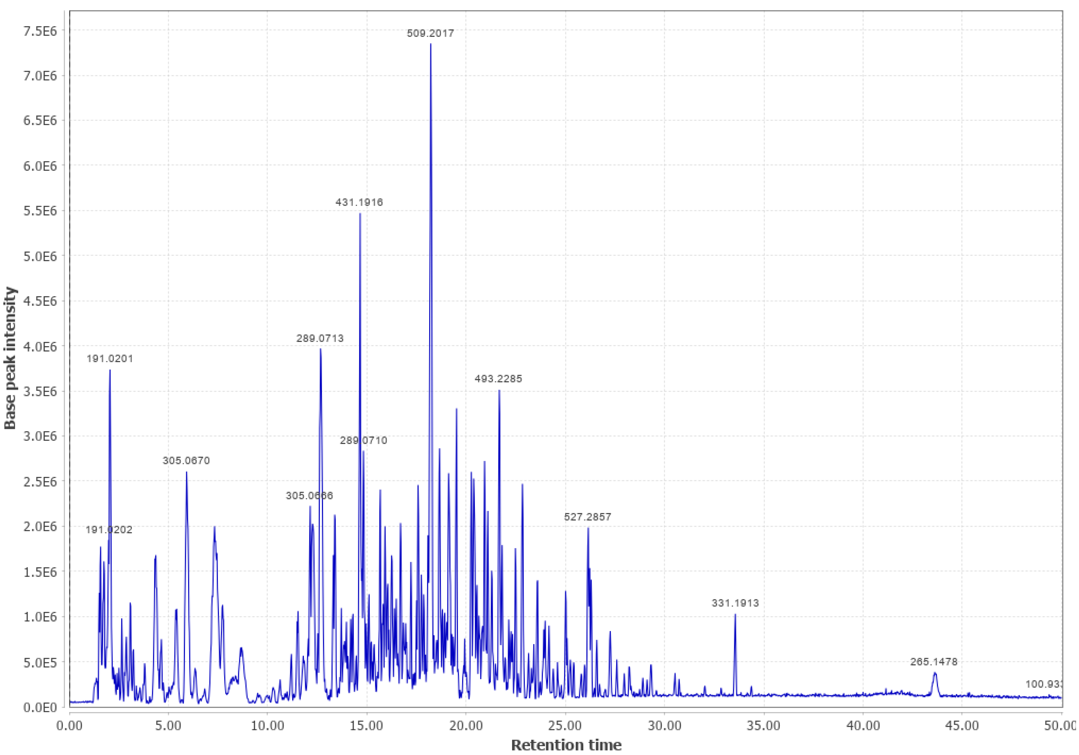 Biomass 03 00011 g0a4 Biomass 03 00011 g0a4