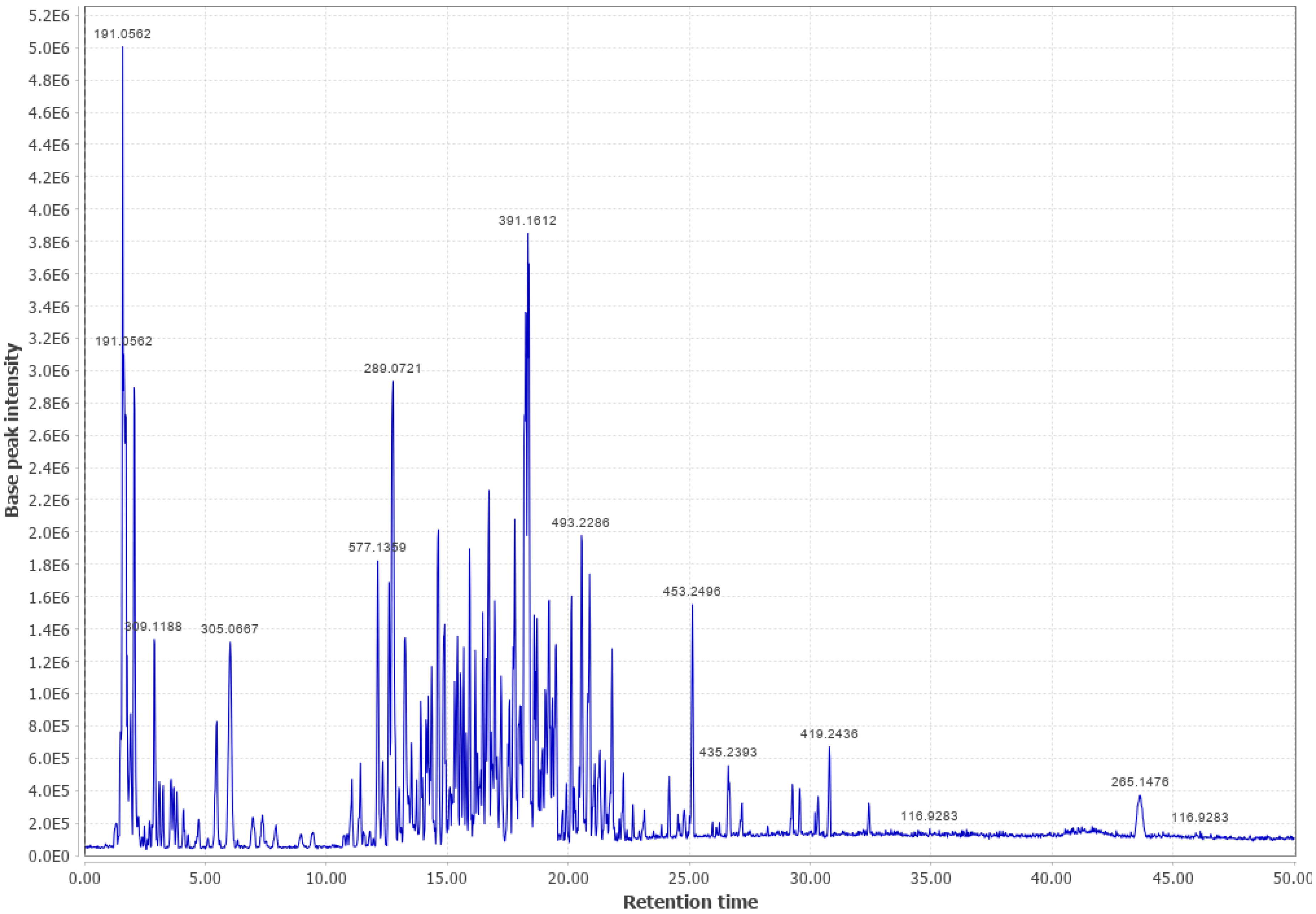 Biomass 03 00011 g0a5 Biomass 03 00011 g0a5