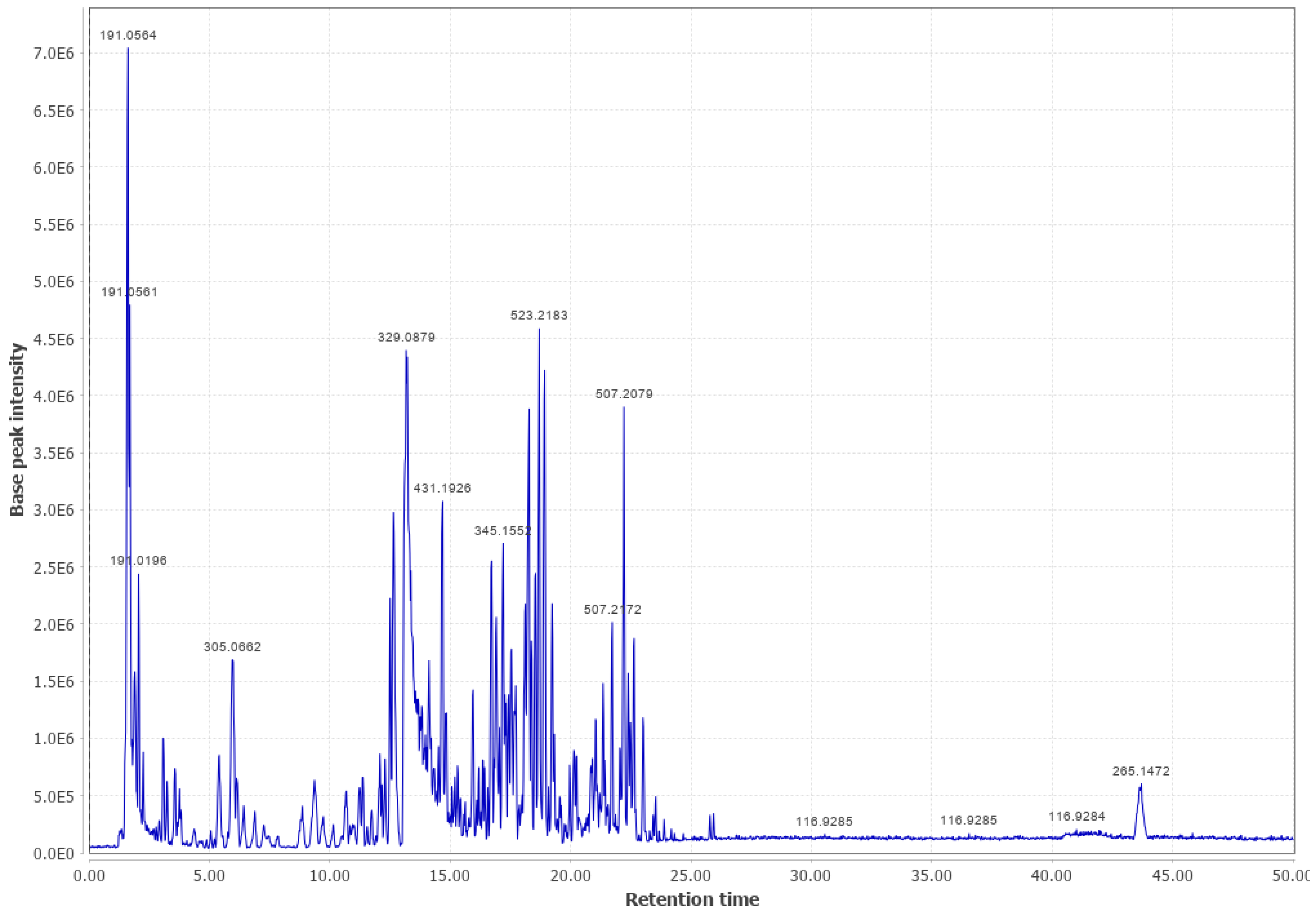 Biomass 03 00011 g0a9 Biomass 03 00011 g0a9