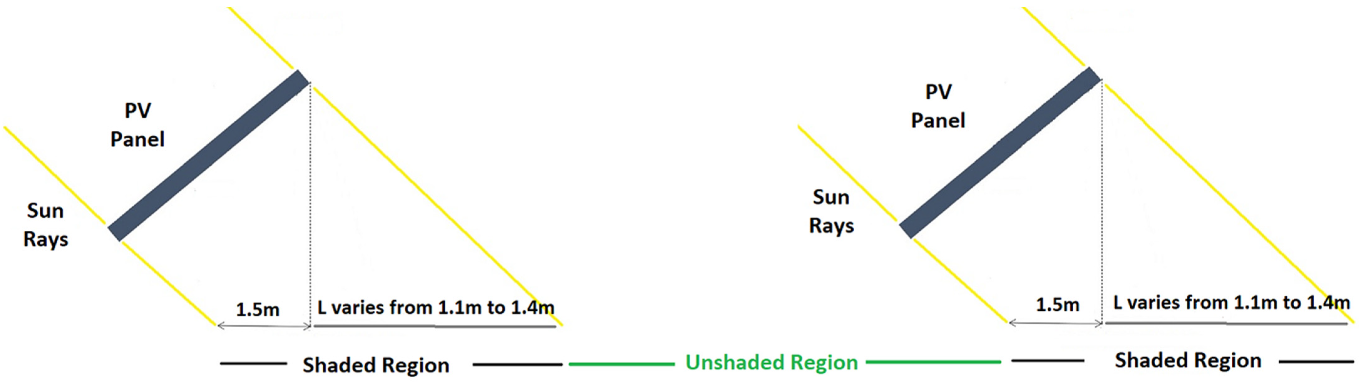 Biomass 03 00012 g003 Biomass 03 00012 g003