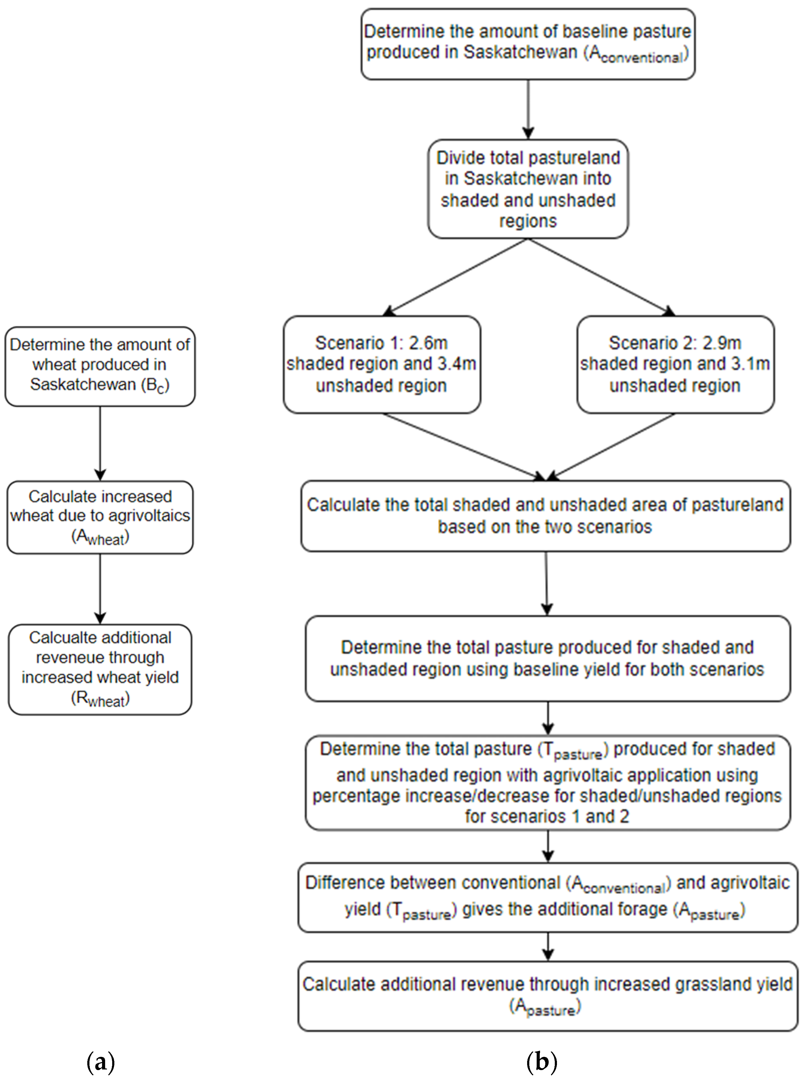 Biomass 03 00012 g004 Biomass 03 00012 g004