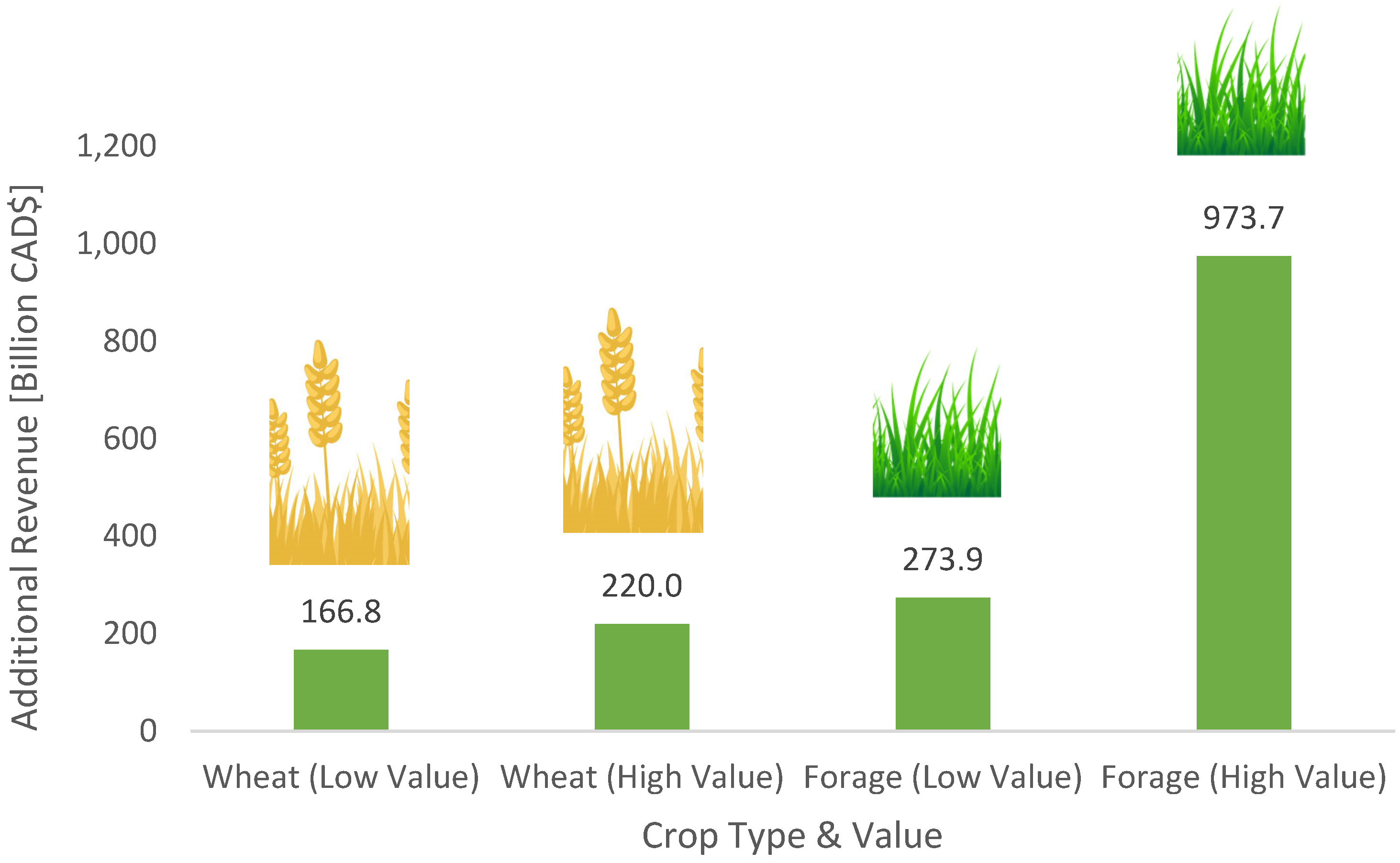 Biomass 03 00012 g006 Biomass 03 00012 g006