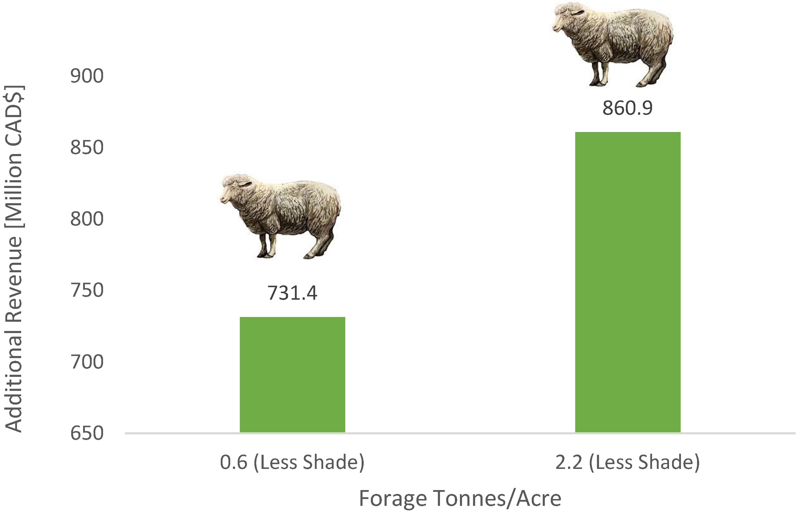 Biomass 03 00012 g007 Biomass 03 00012 g007
