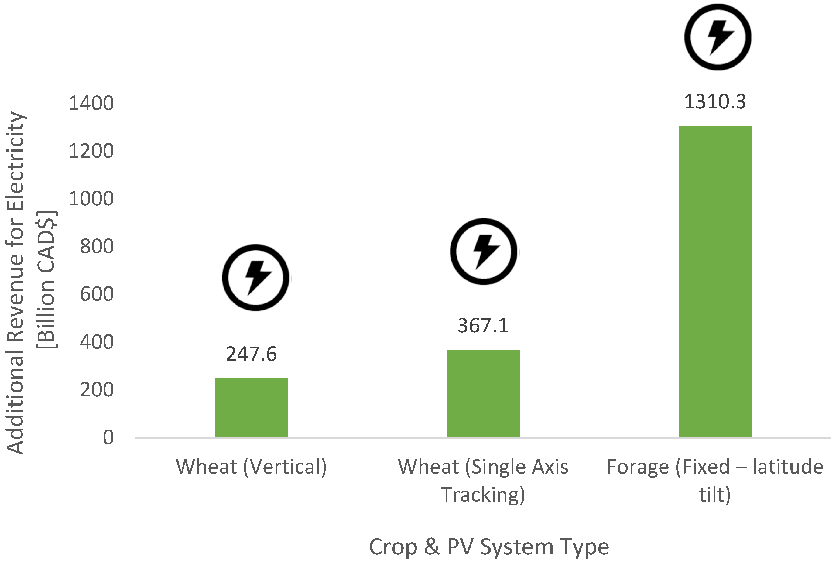 Biomass 03 00012 g008 Biomass 03 00012 g008