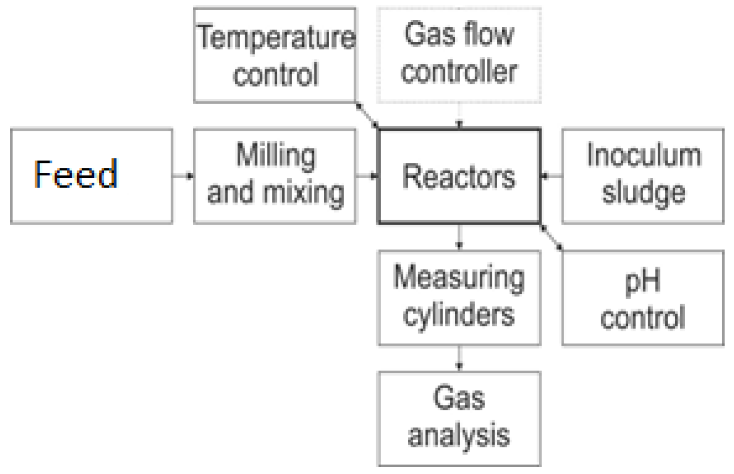 Biomass 03 00015 g001 Biomass 03 00015 g001