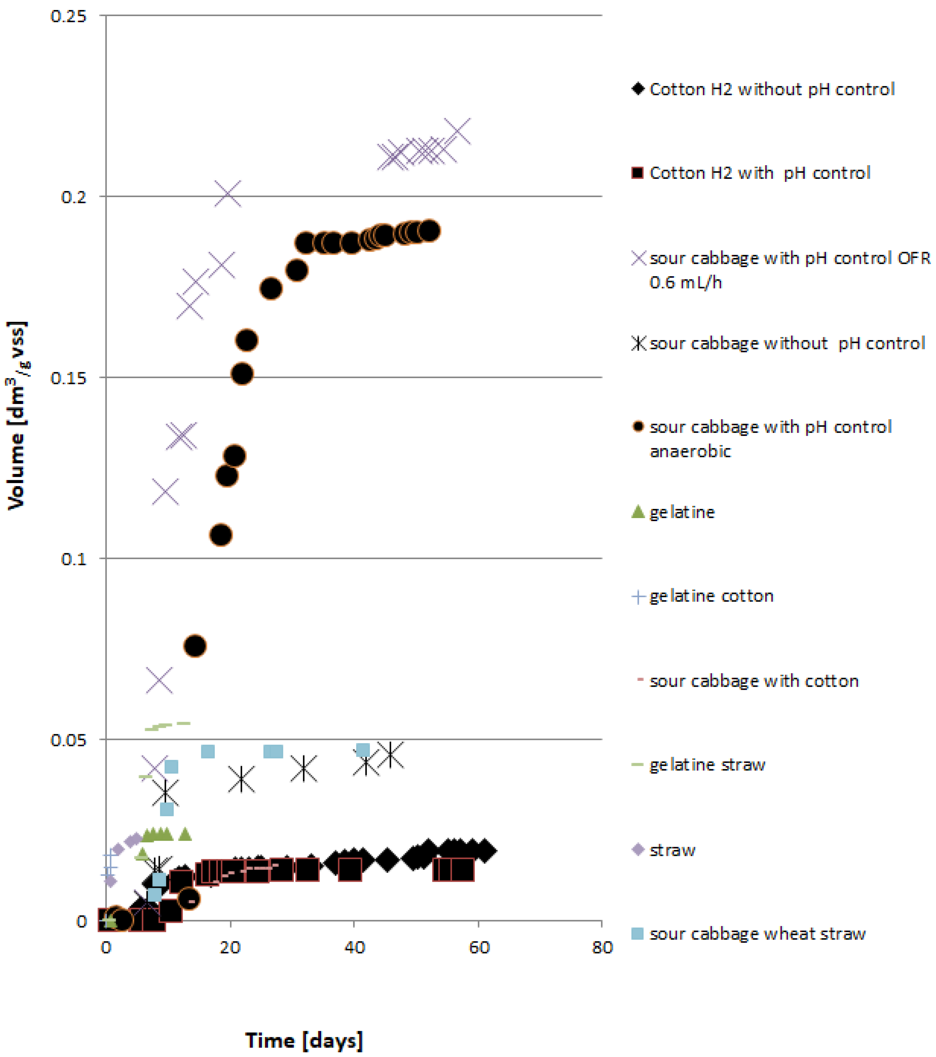 Biomass 03 00015 g002 Biomass 03 00015 g002