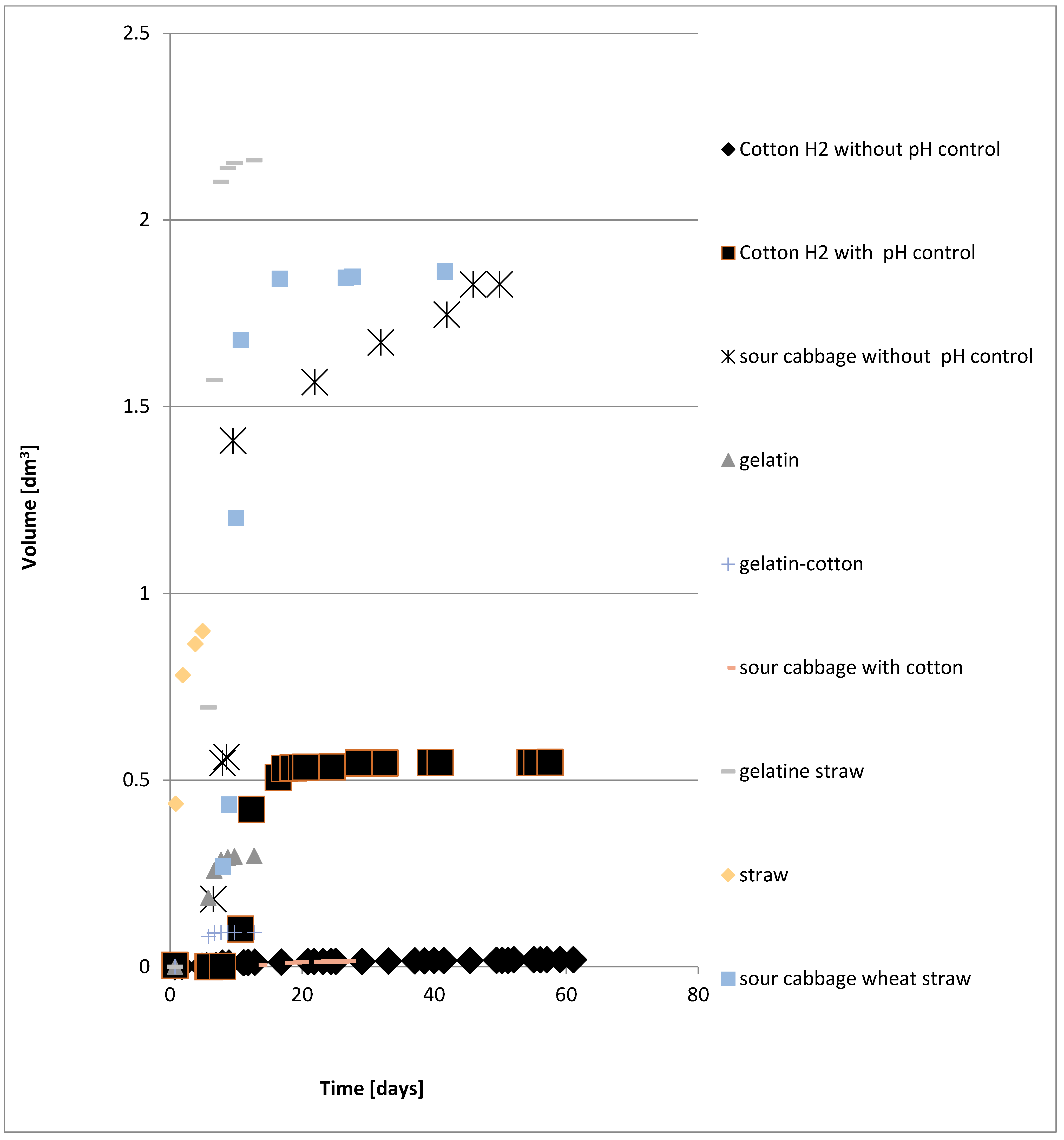 Biomass 03 00015 g003 Biomass 03 00015 g003