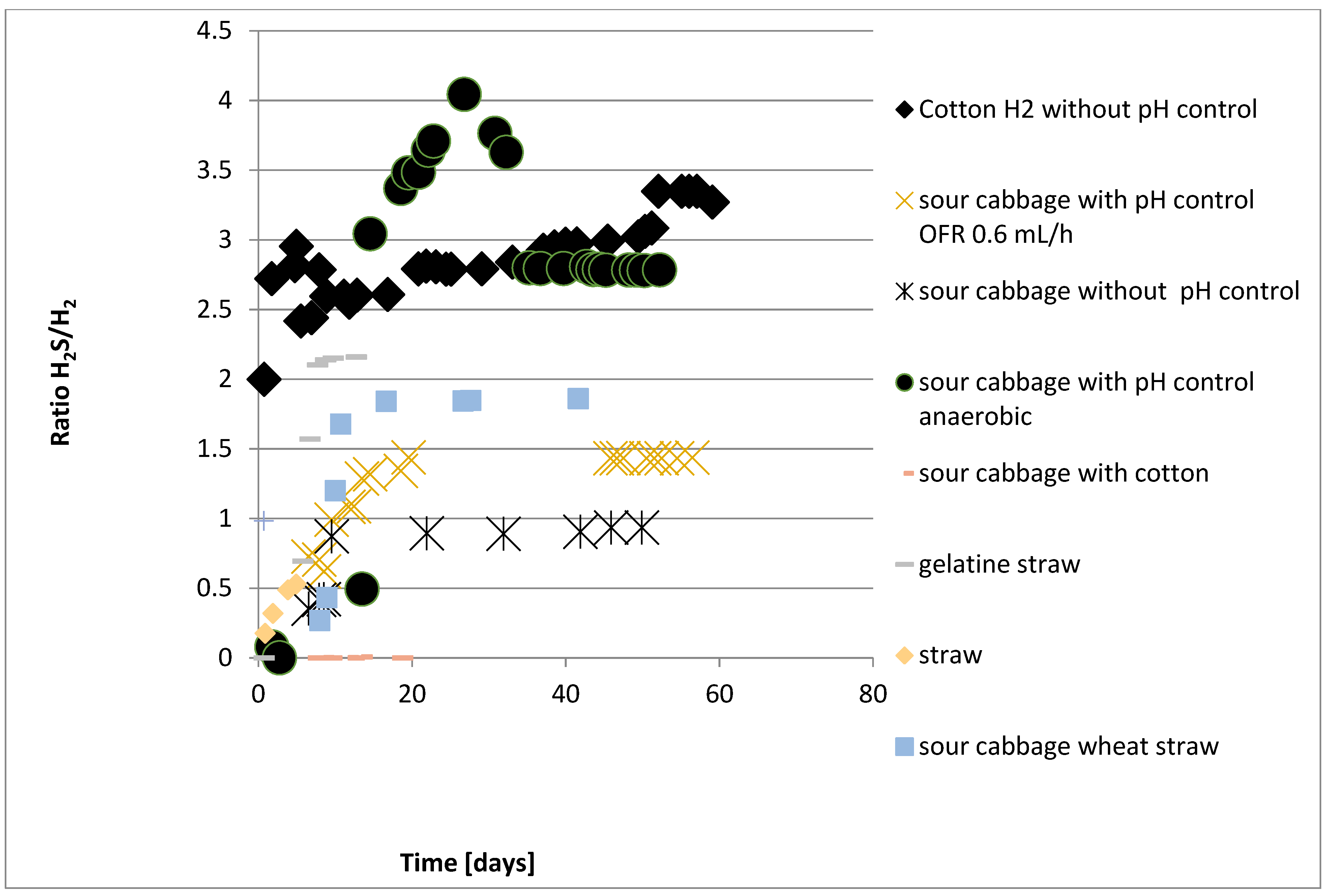 Biomass 03 00015 g004 Biomass 03 00015 g004