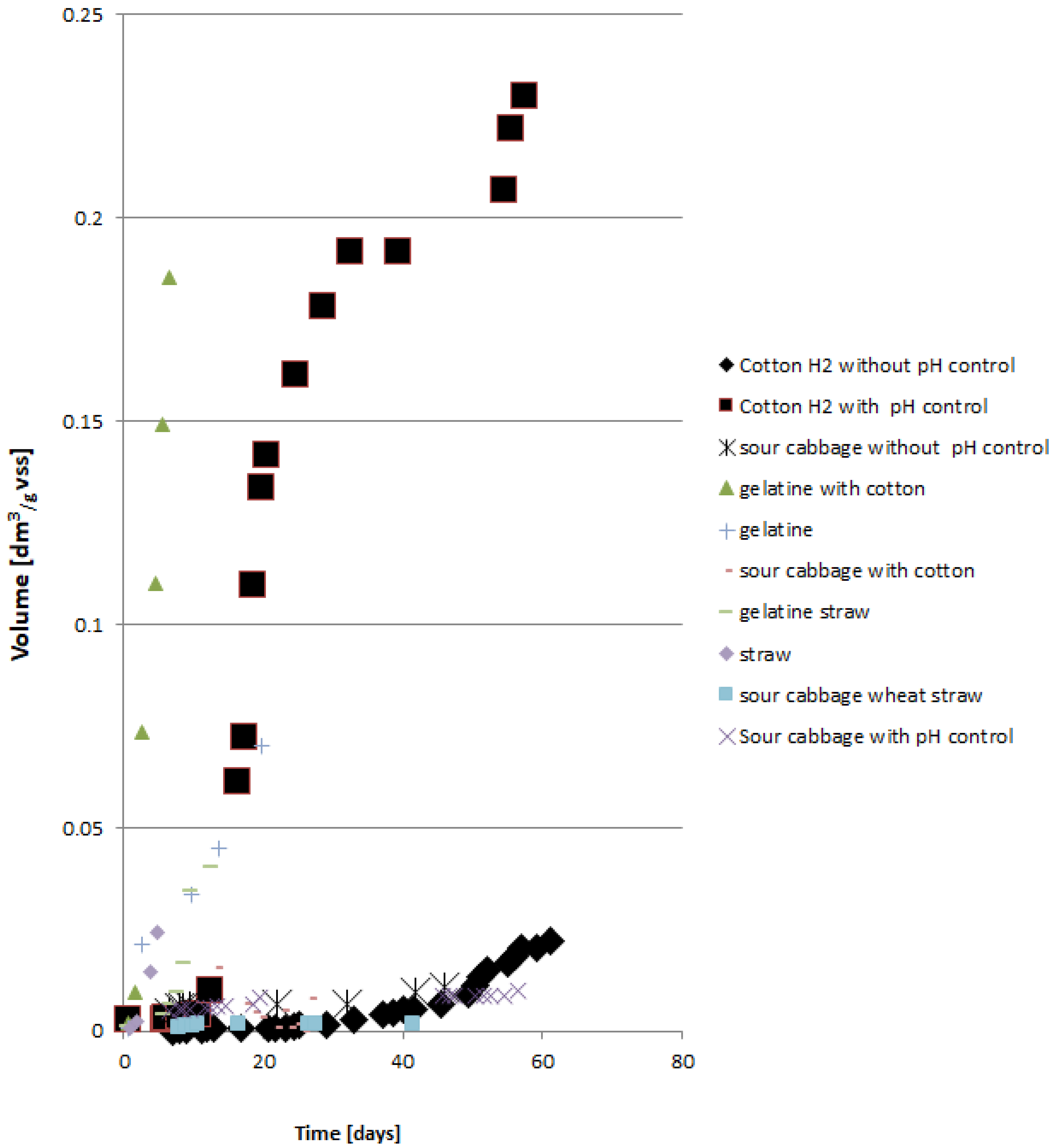 Biomass 03 00015 g005 Biomass 03 00015 g005