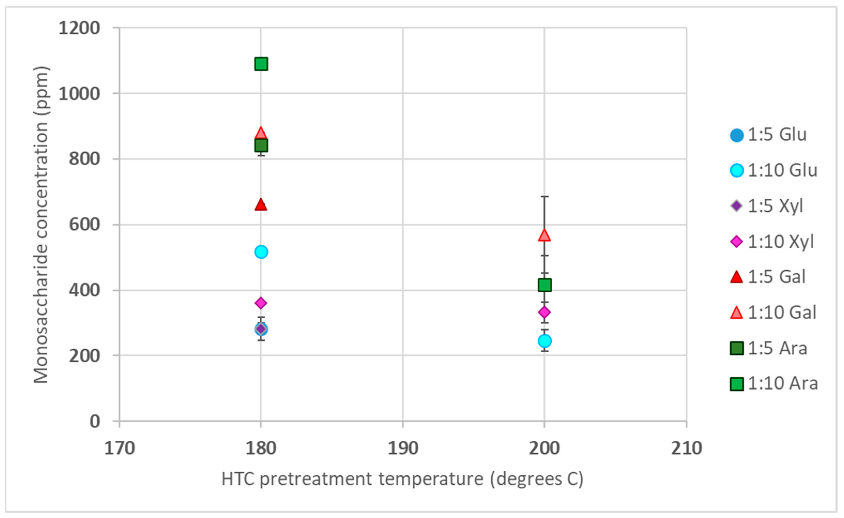 Biomass 03 00020 g001 Biomass 03 00020 g001