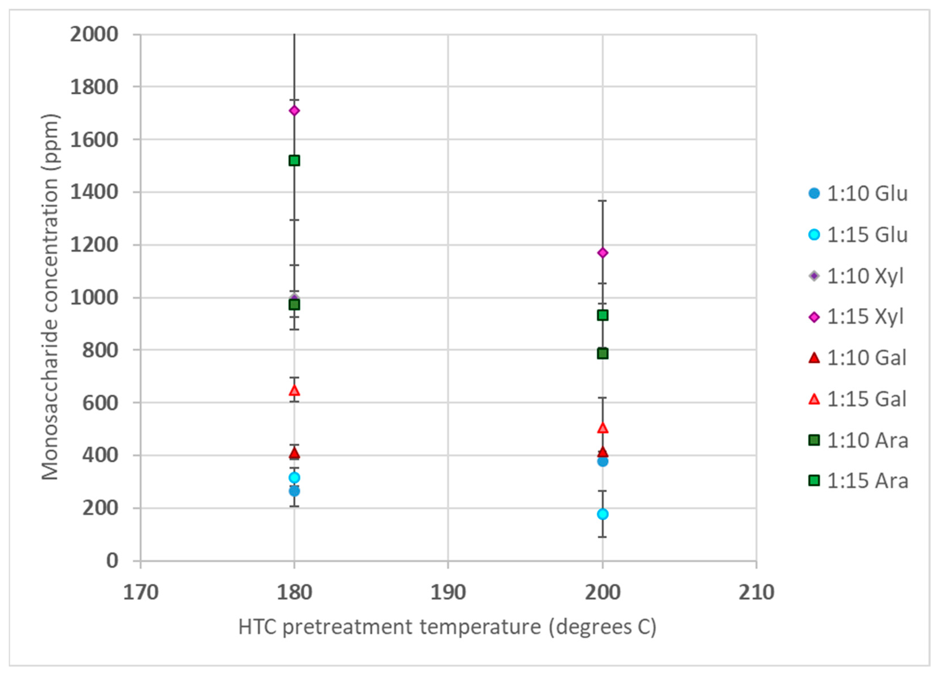 Biomass 03 00020 g002 Biomass 03 00020 g002